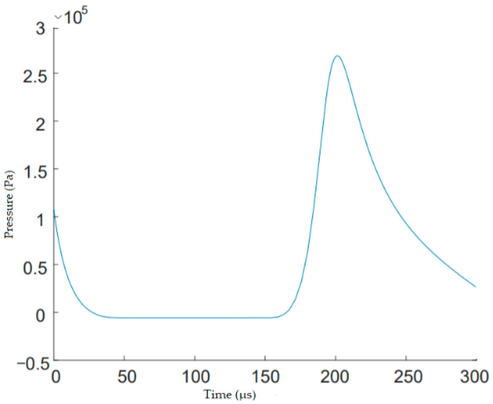 Electronics 11 01549 g010