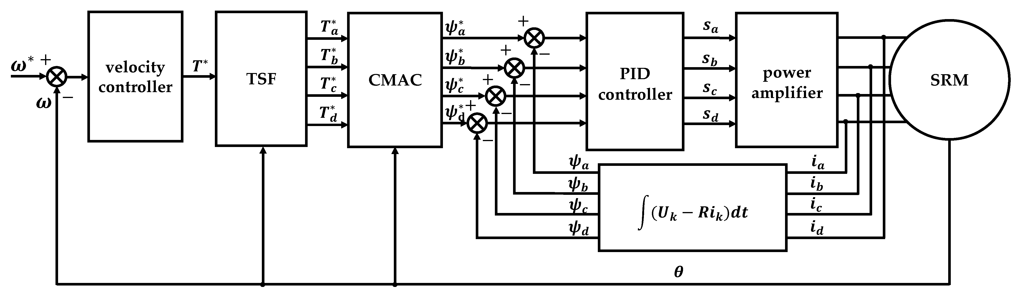 Electronics 11 01552 g002