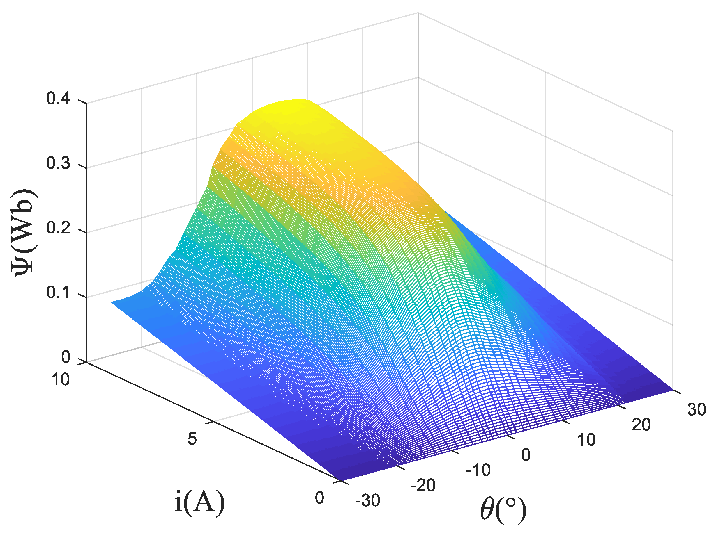 Electronics 11 01552 g003