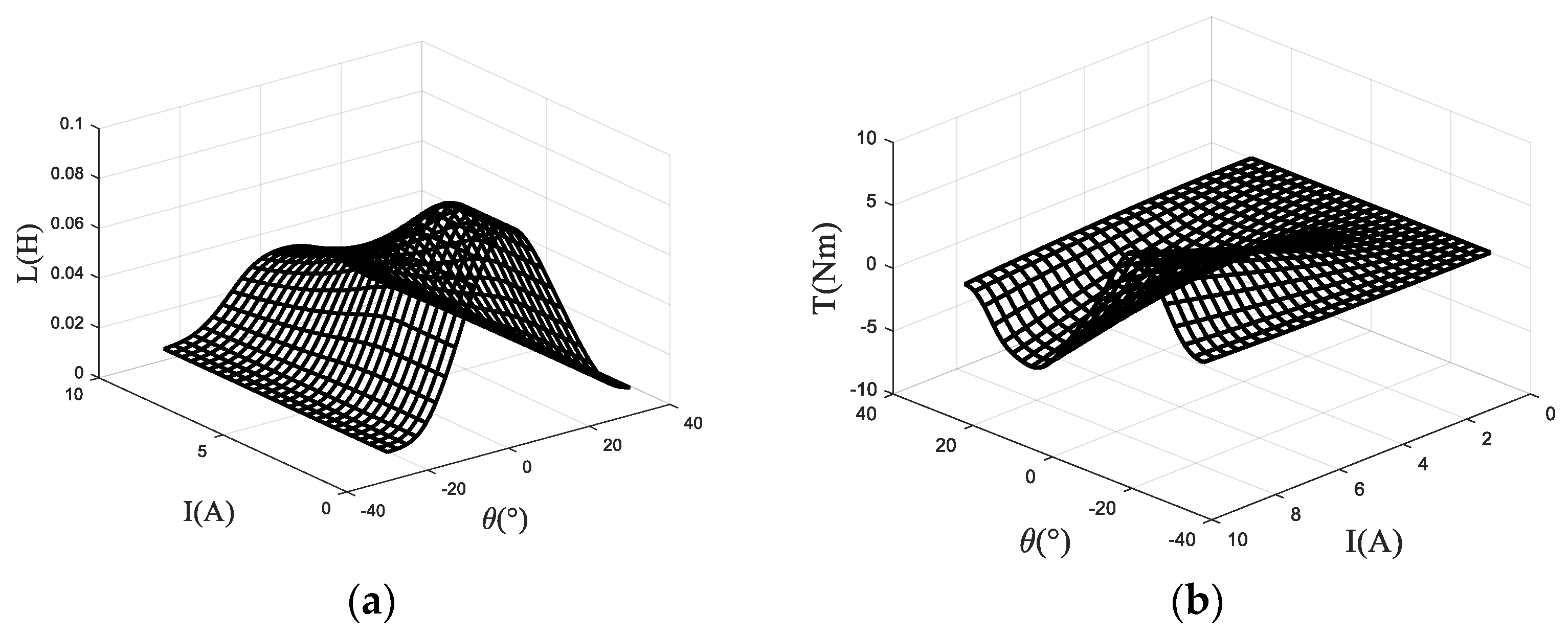 Electronics 11 01552 g004