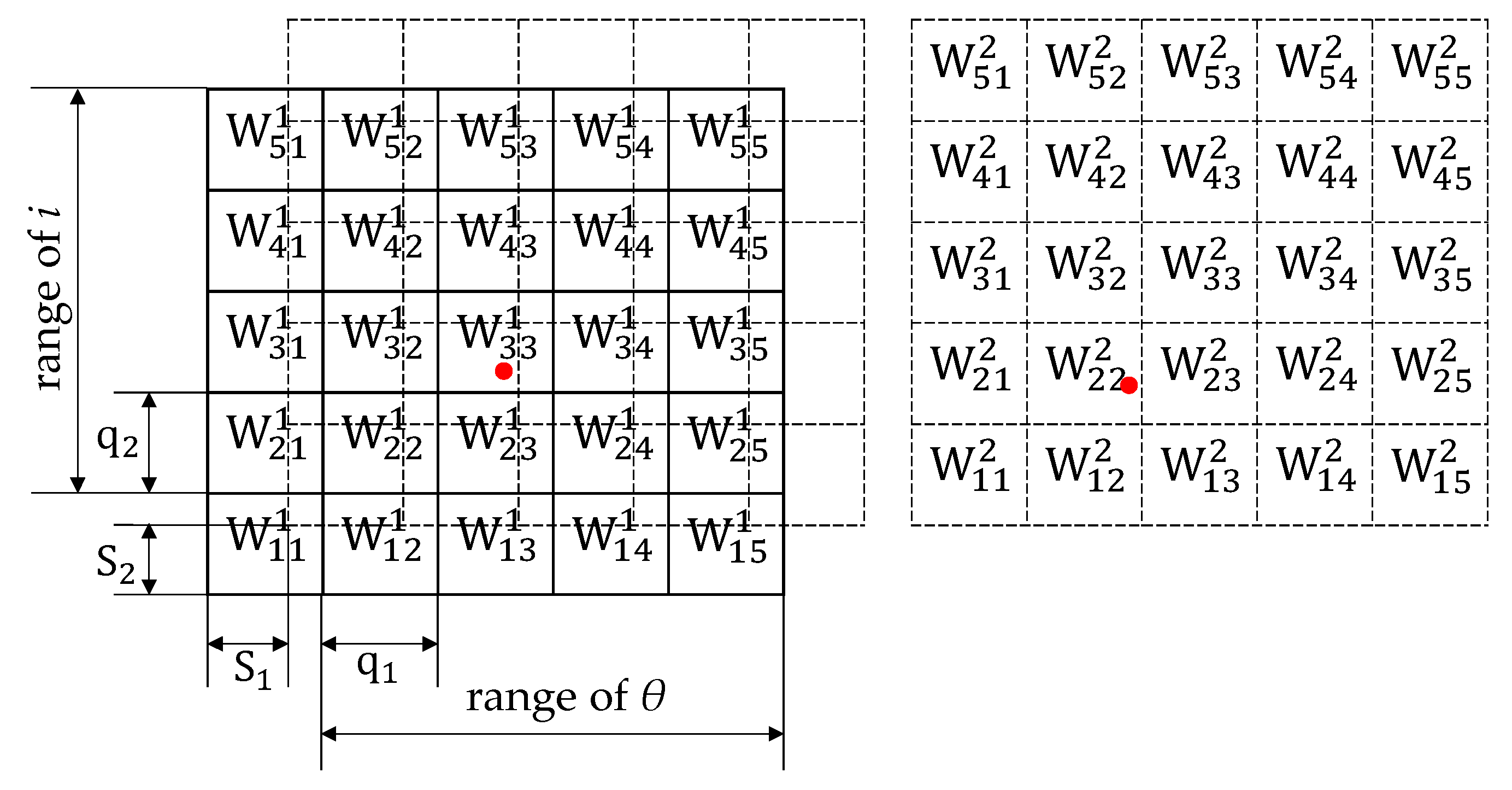 Electronics 11 01552 g005