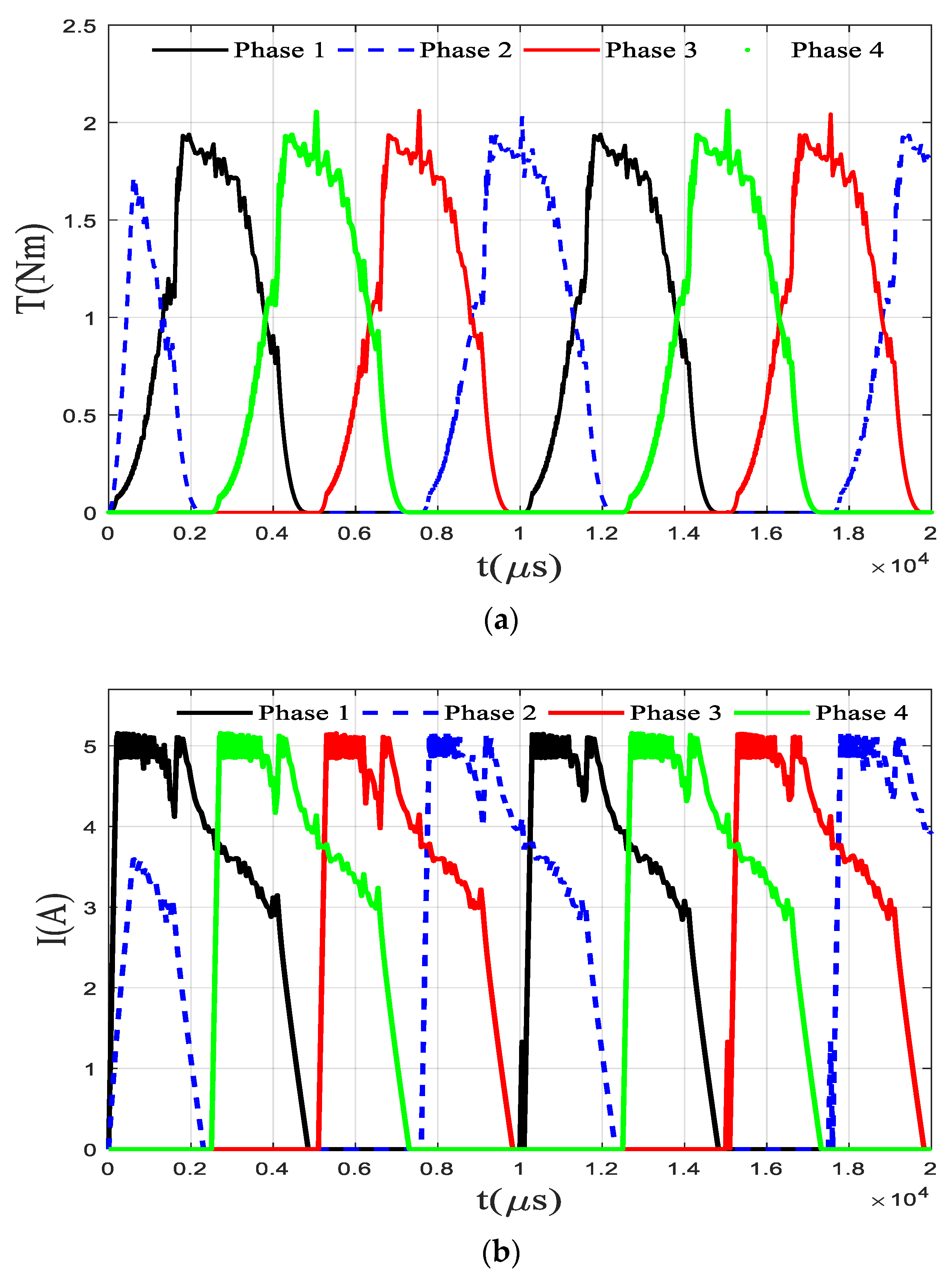 Electronics 11 01552 g010a