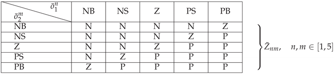 Electronics 11 01553 i001