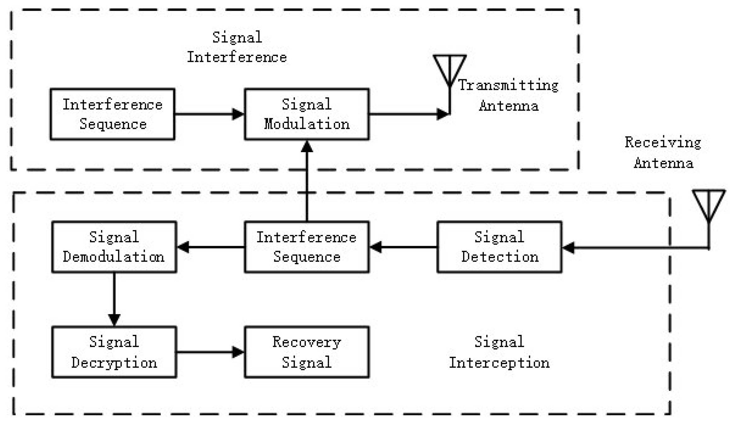 Electronics 11 01554 g001
