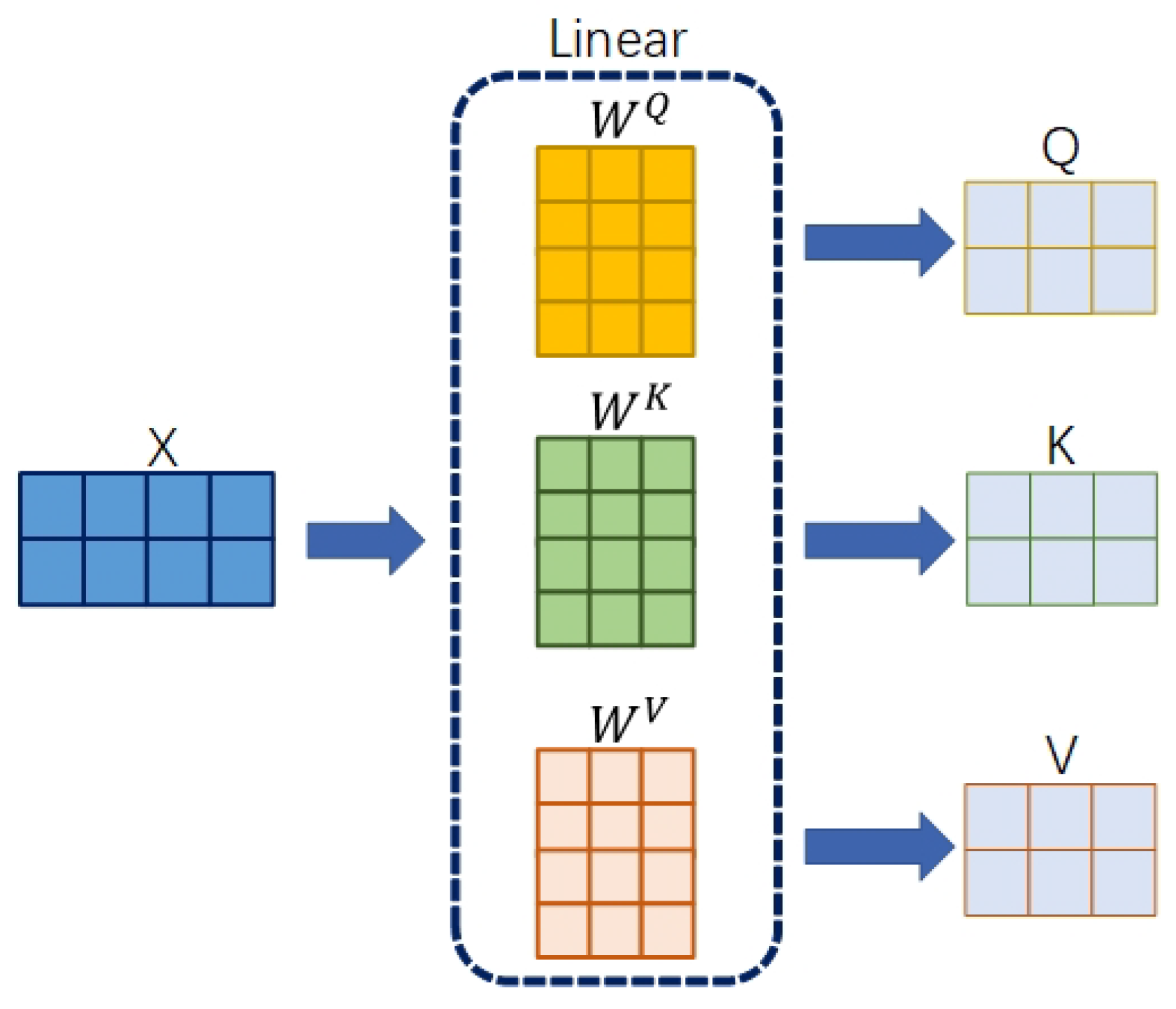 Electronics 11 01554 g002