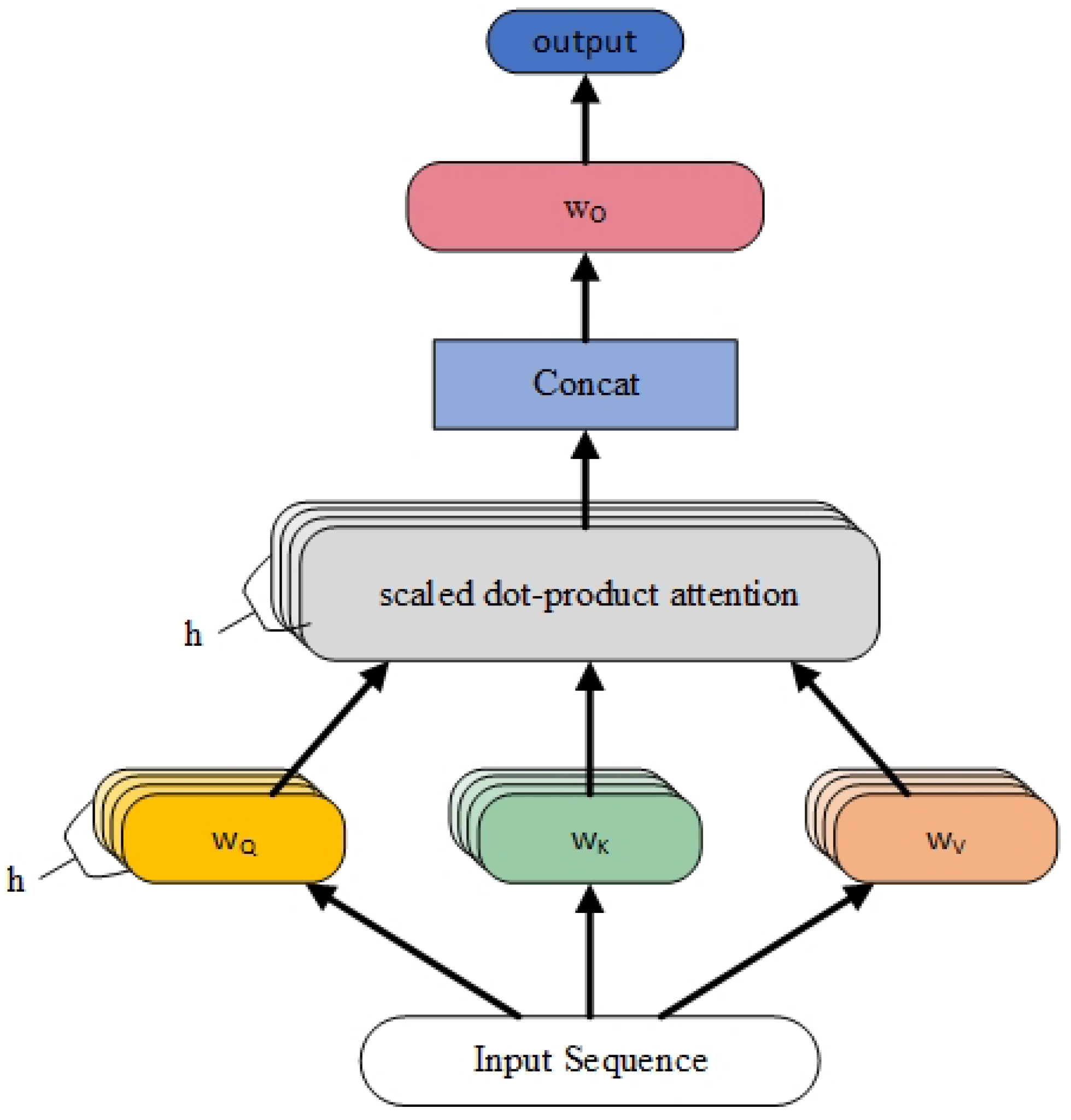Electronics 11 01554 g004