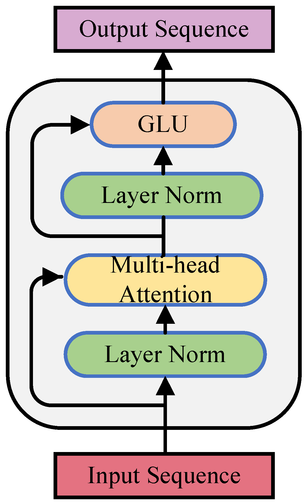 Electronics 11 01554 g006