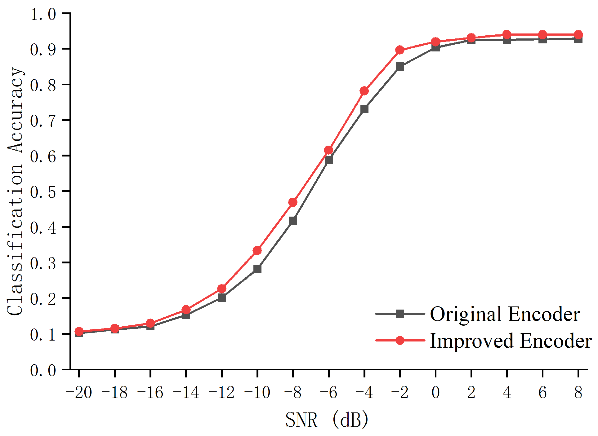Electronics 11 01554 g009