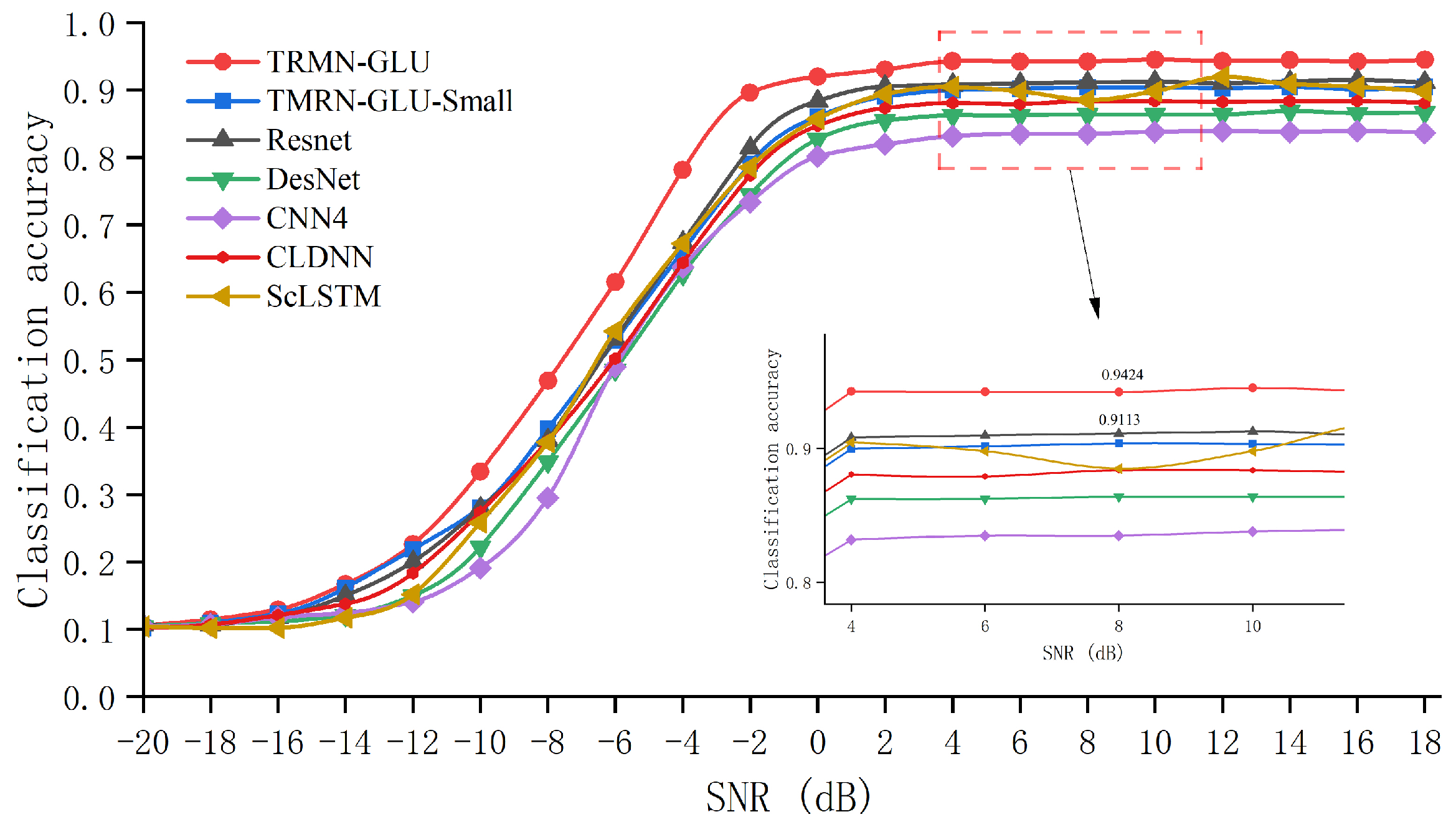 Electronics 11 01554 g010