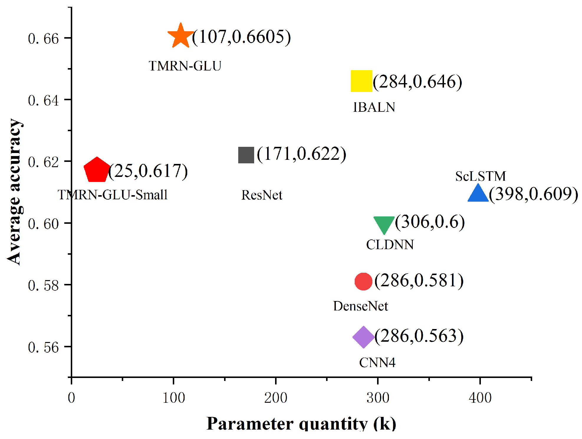 Electronics 11 01554 g011