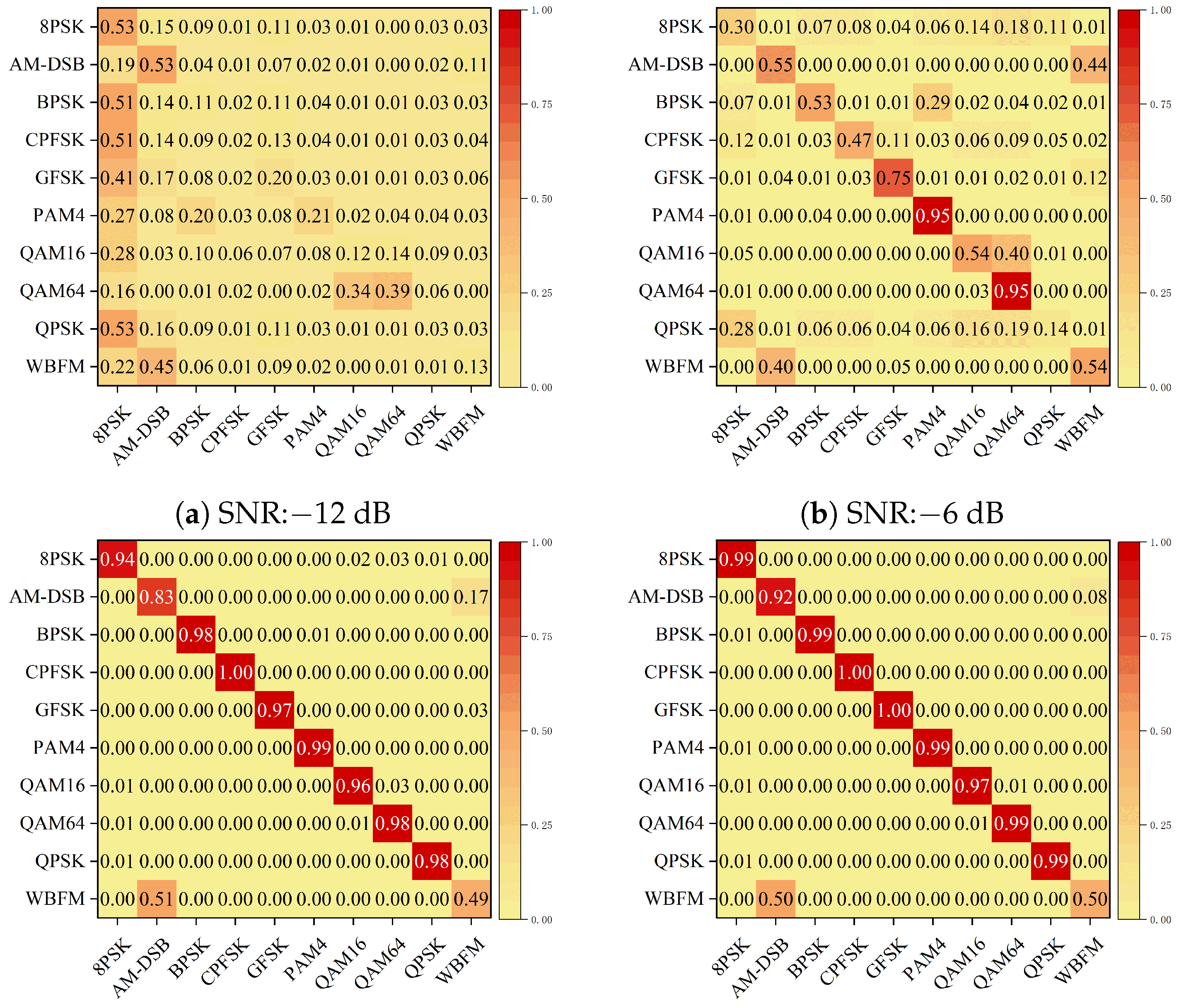 Electronics 11 01554 g012