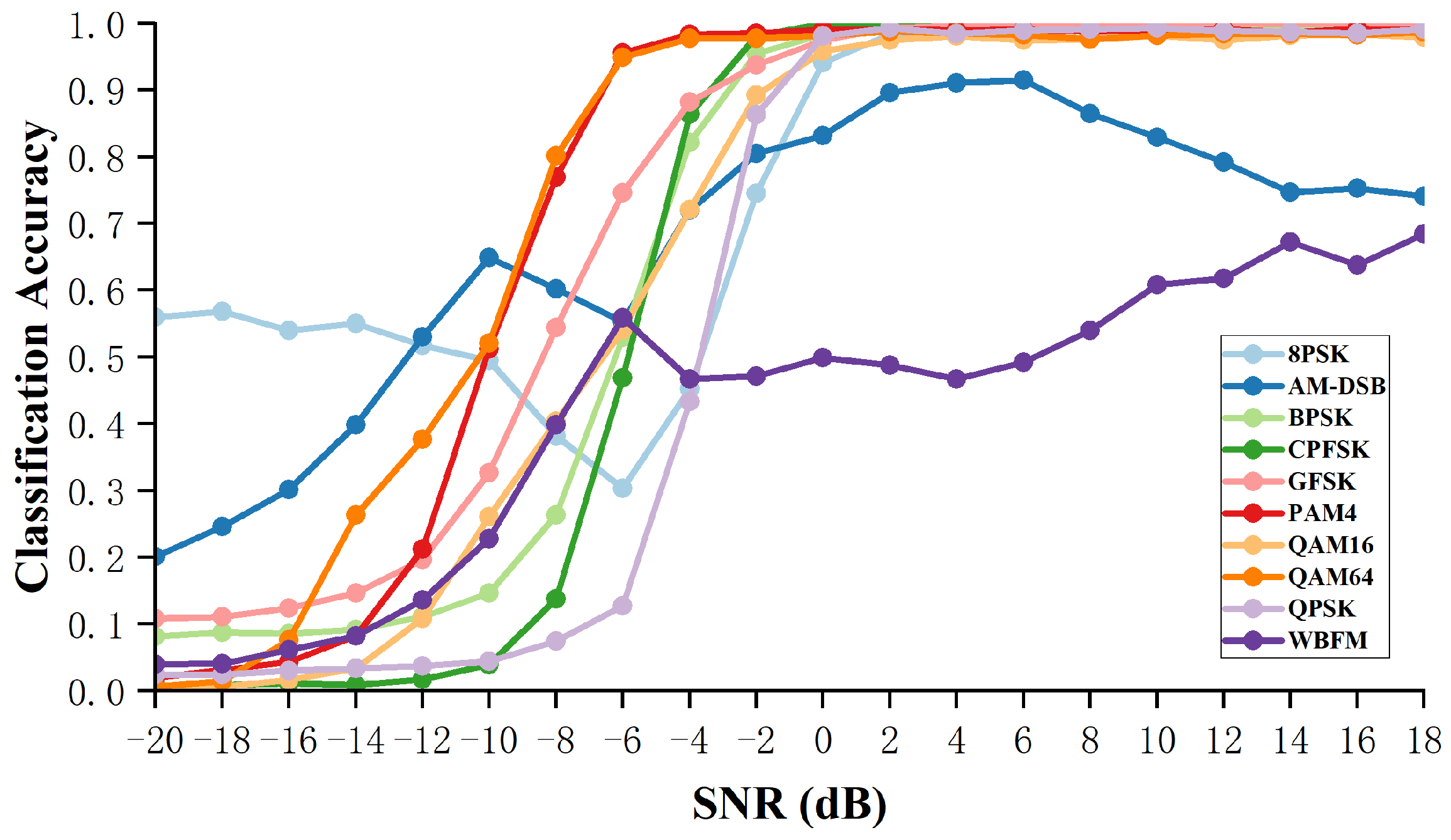 Electronics 11 01554 g013