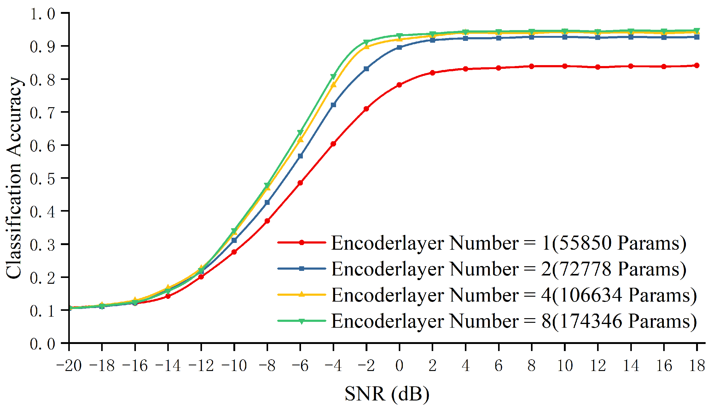 Electronics 11 01554 g015