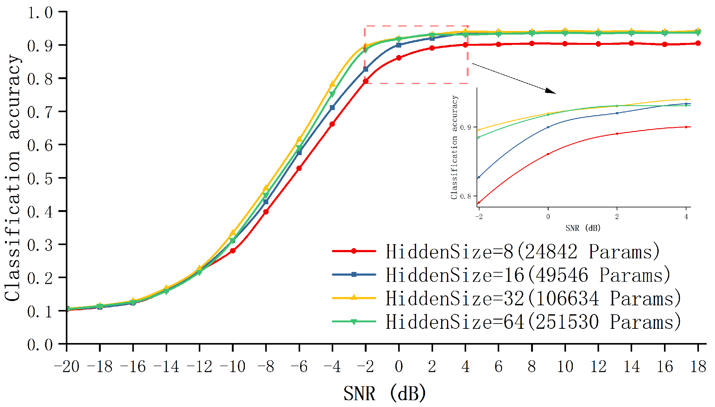 Electronics 11 01554 g016