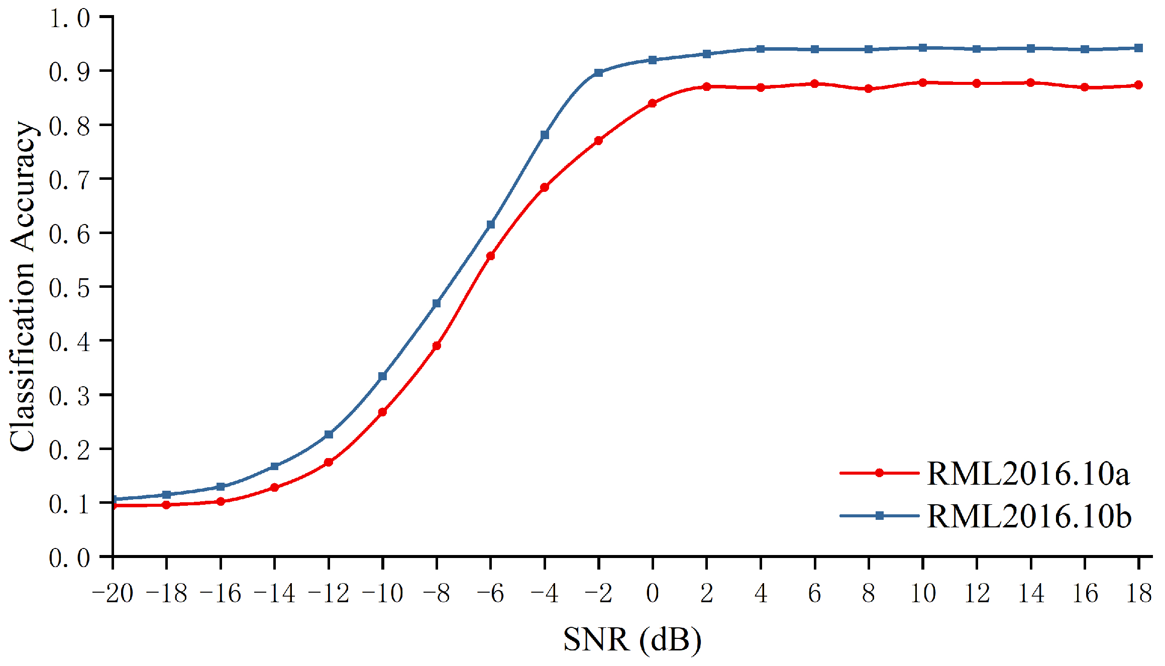 Electronics 11 01554 g017