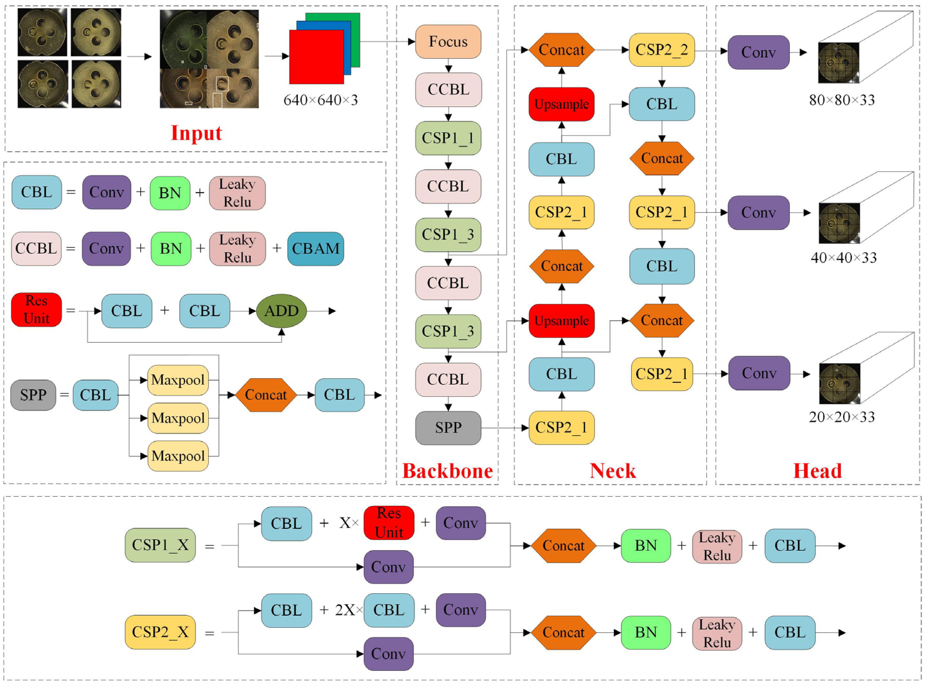 Electronics 11 01561 g003
