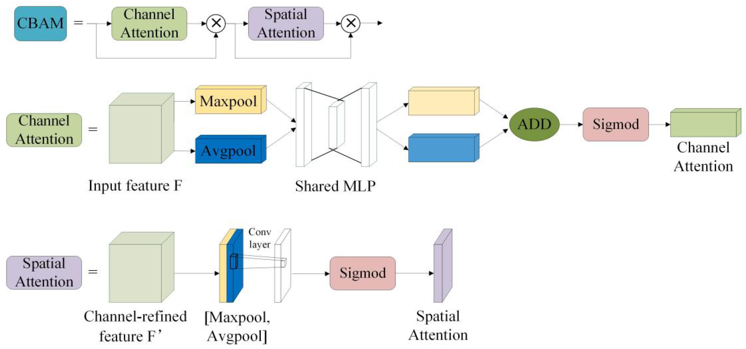 Electronics 11 01561 g004