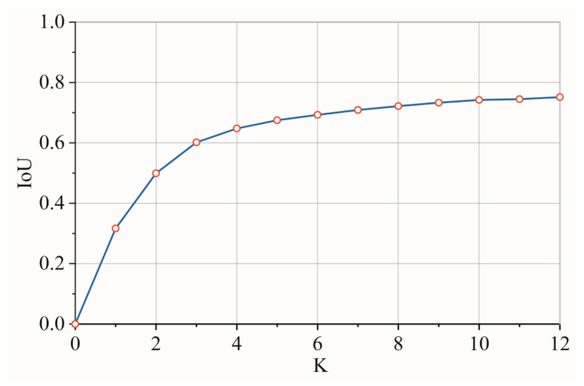 Electronics 11 01561 g009