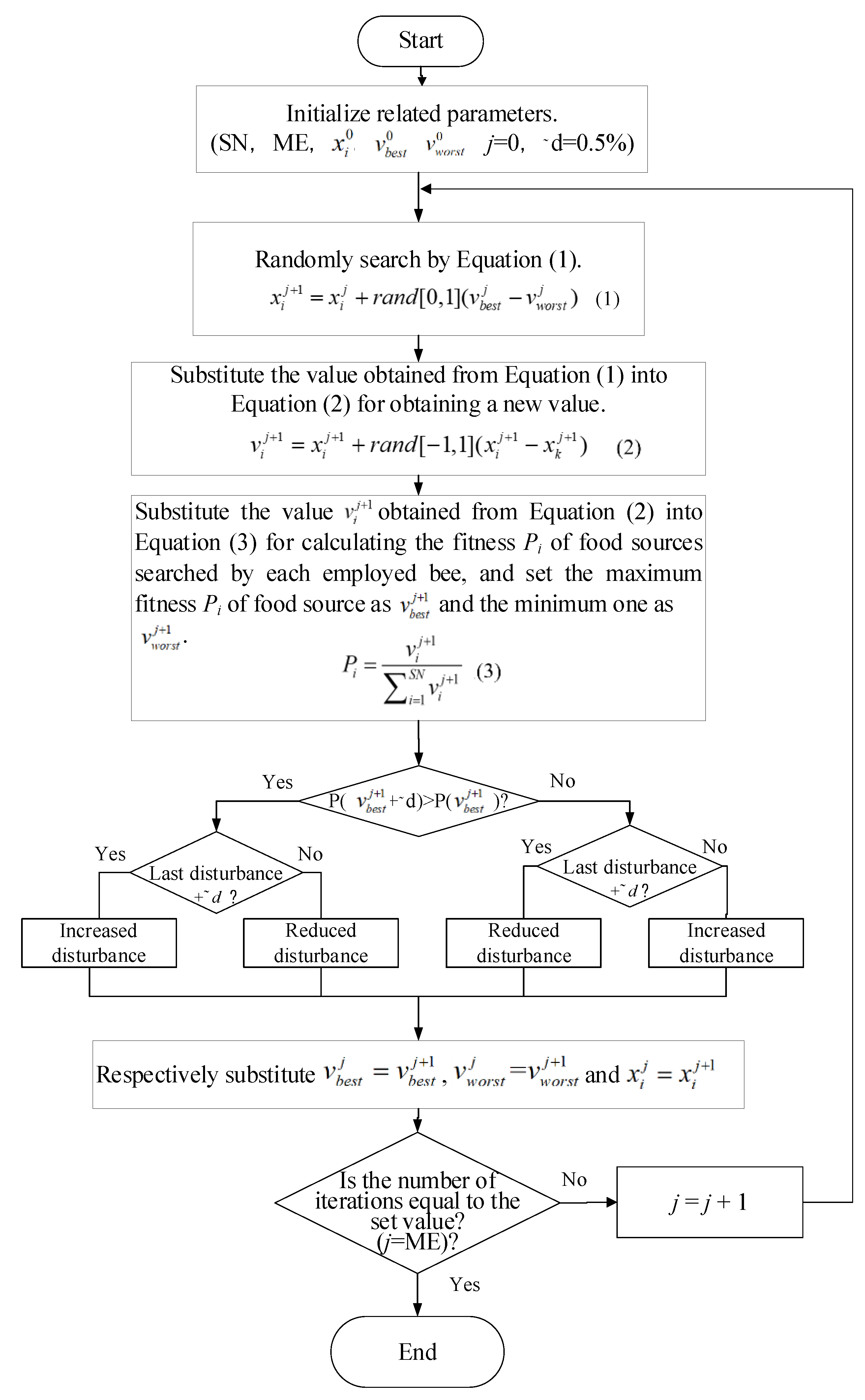 Electronics 11 01572 g005
