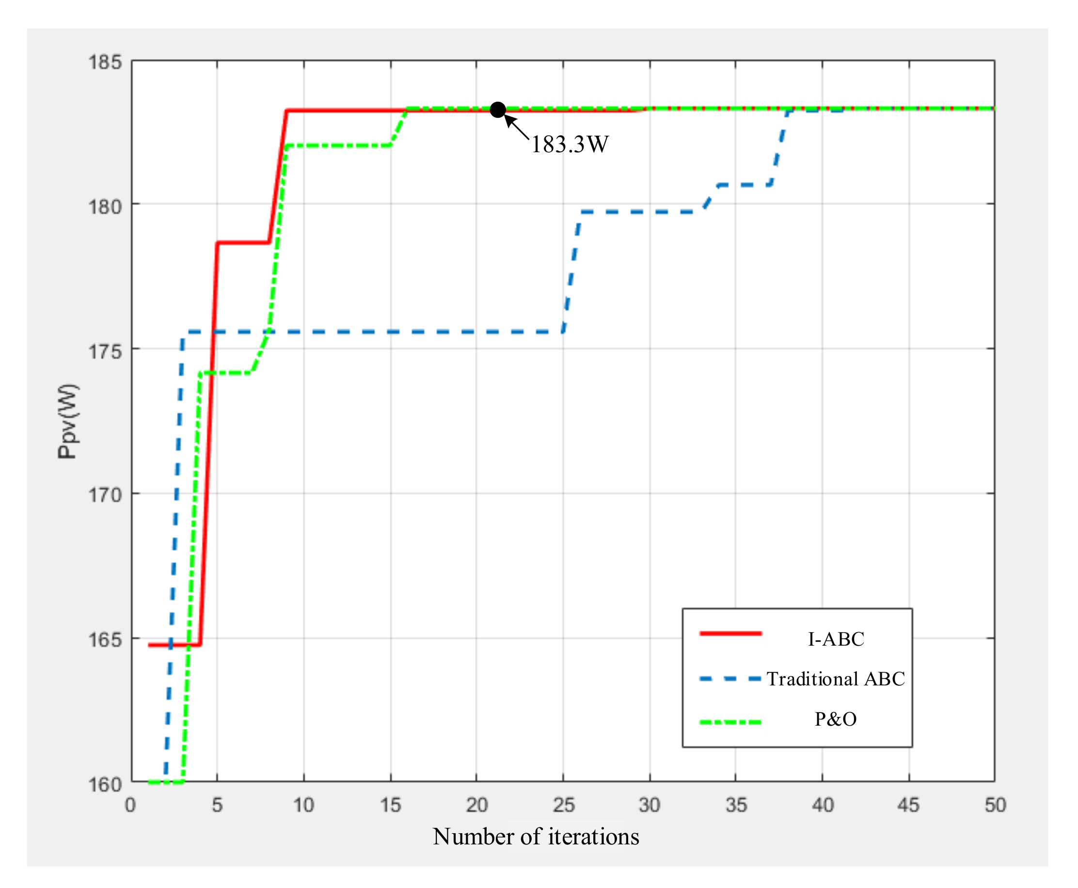 Electronics 11 01572 g007