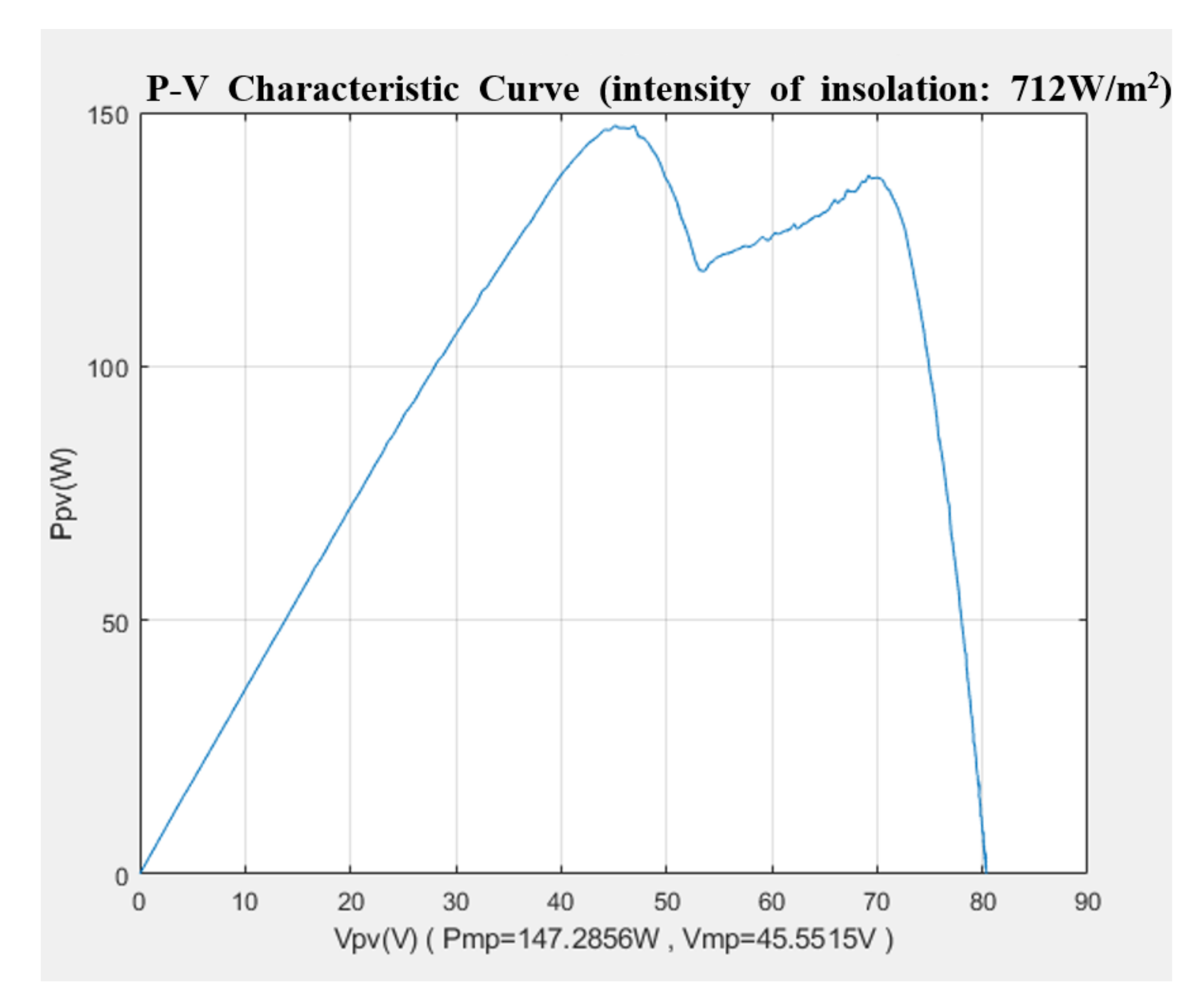 Electronics 11 01572 g008