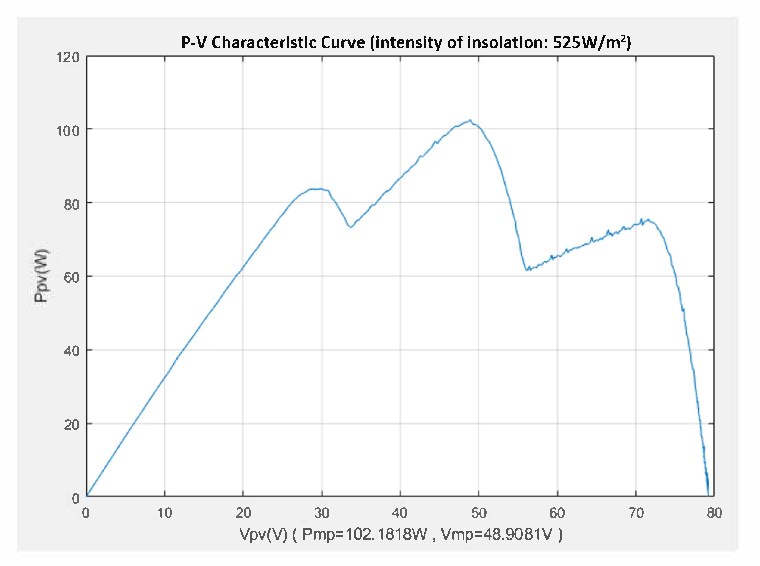Electronics 11 01572 g010