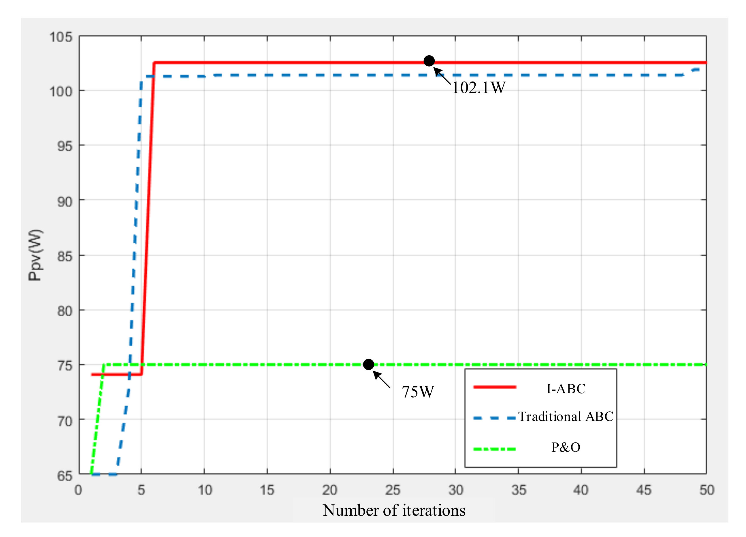 Electronics 11 01572 g011