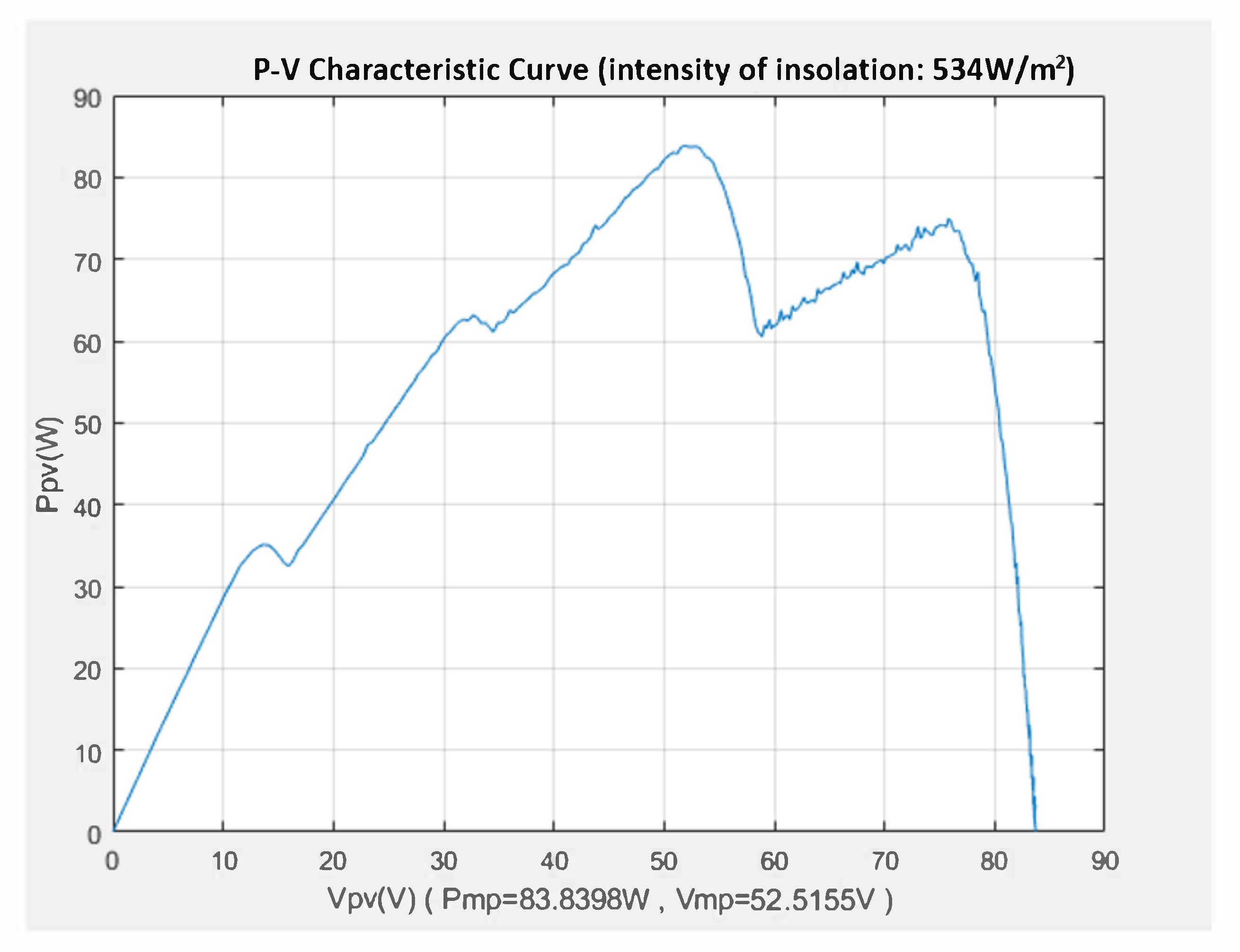 Electronics 11 01572 g012