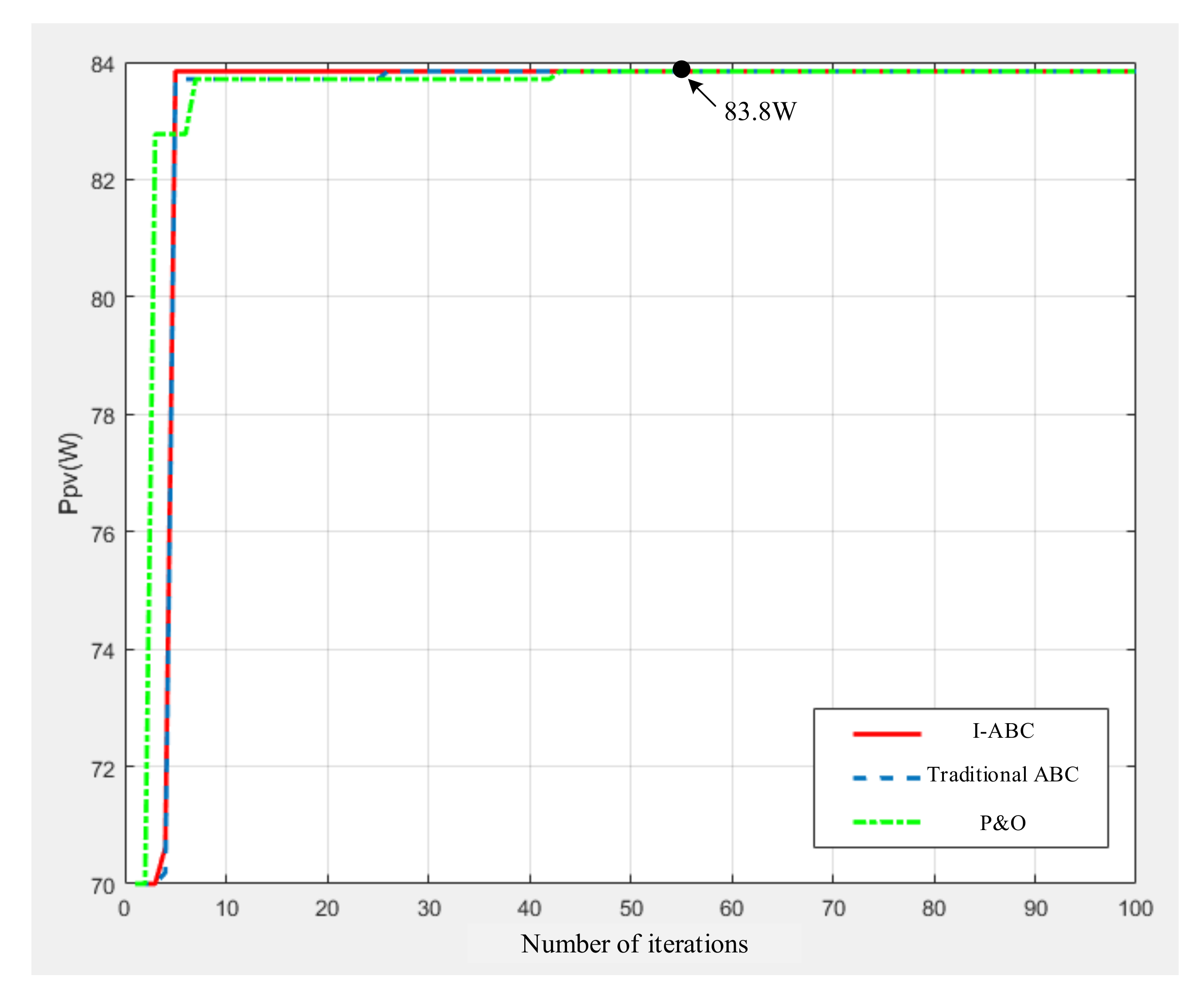 Electronics 11 01572 g013