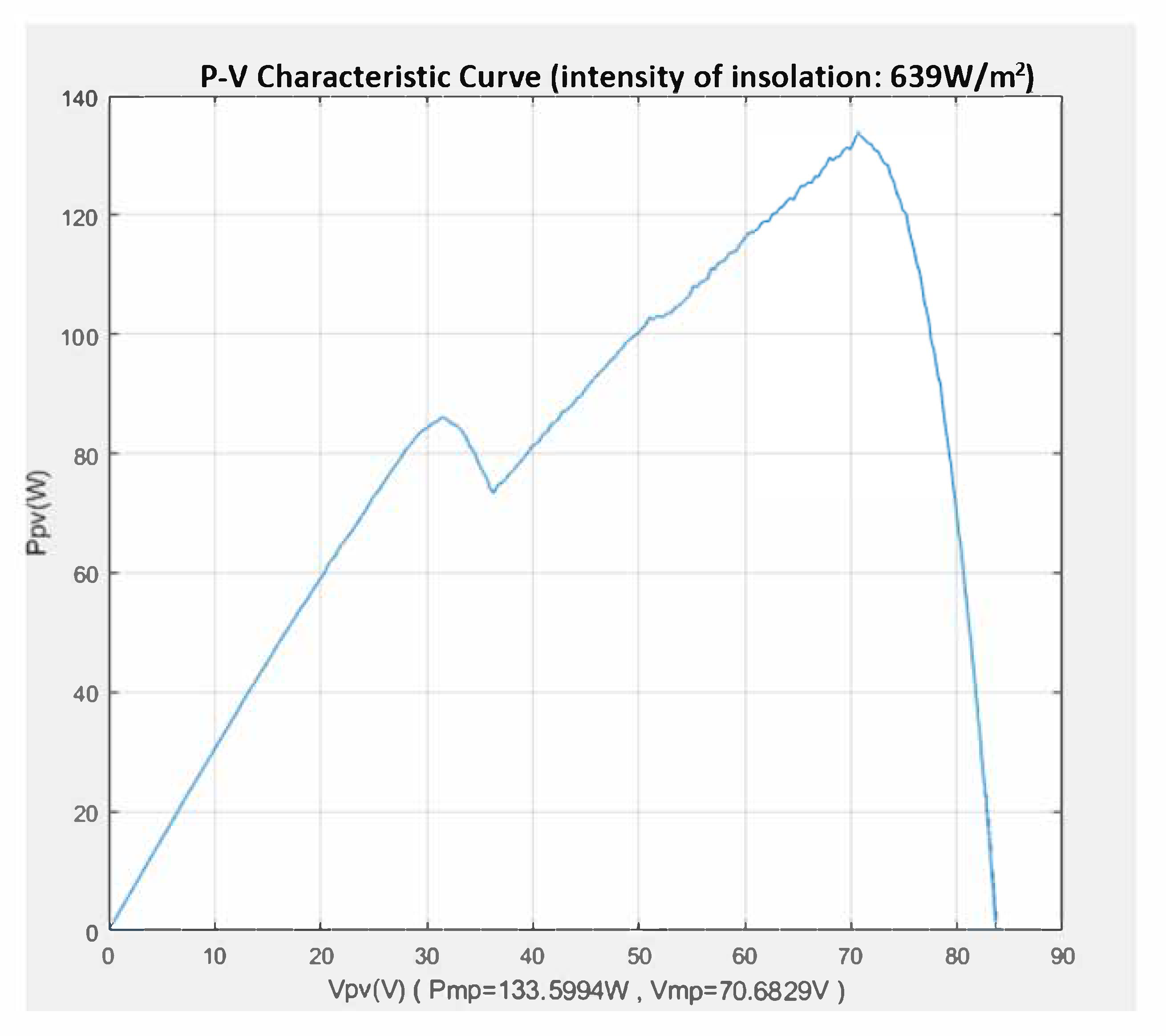 Electronics 11 01572 g014