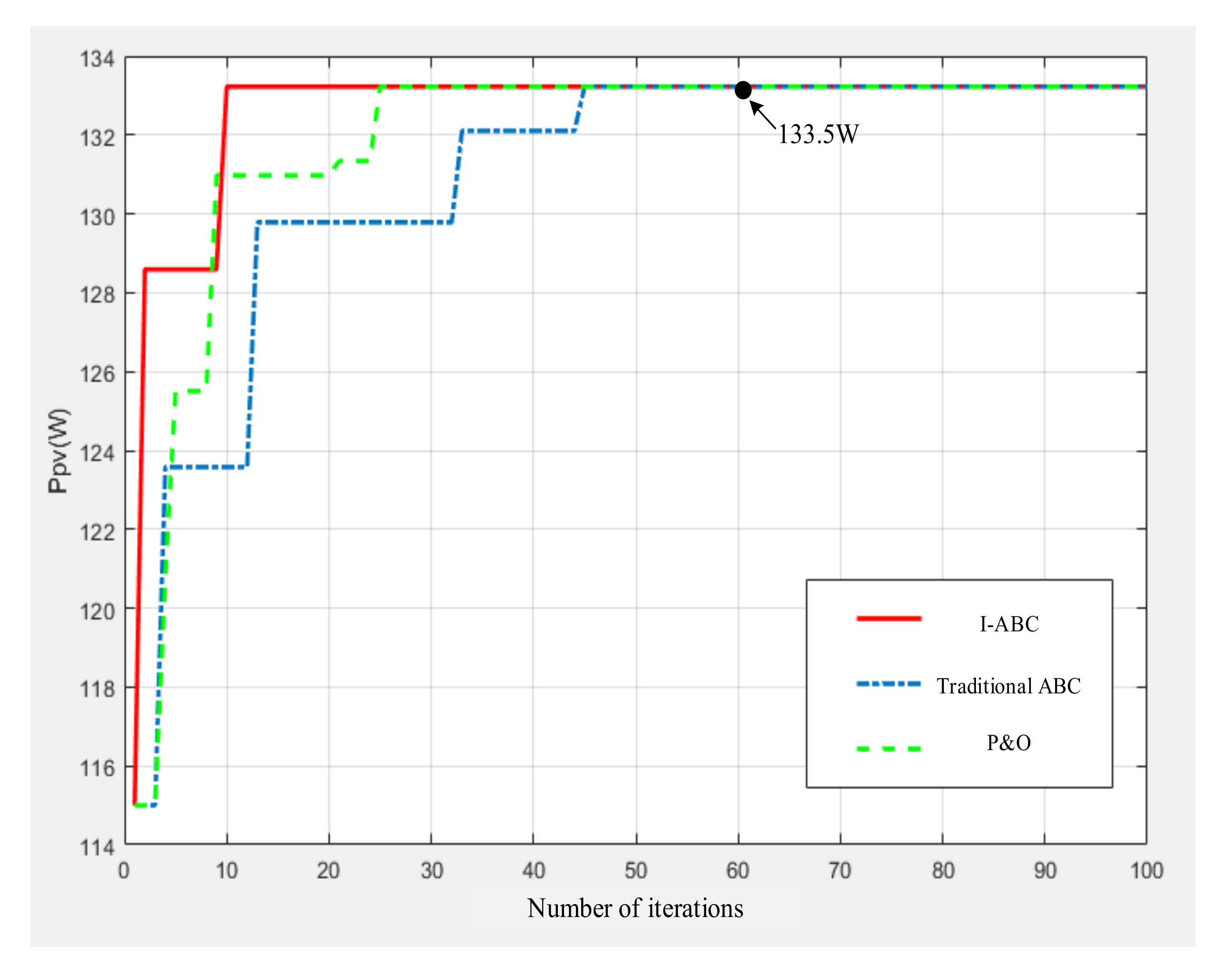 Electronics 11 01572 g015