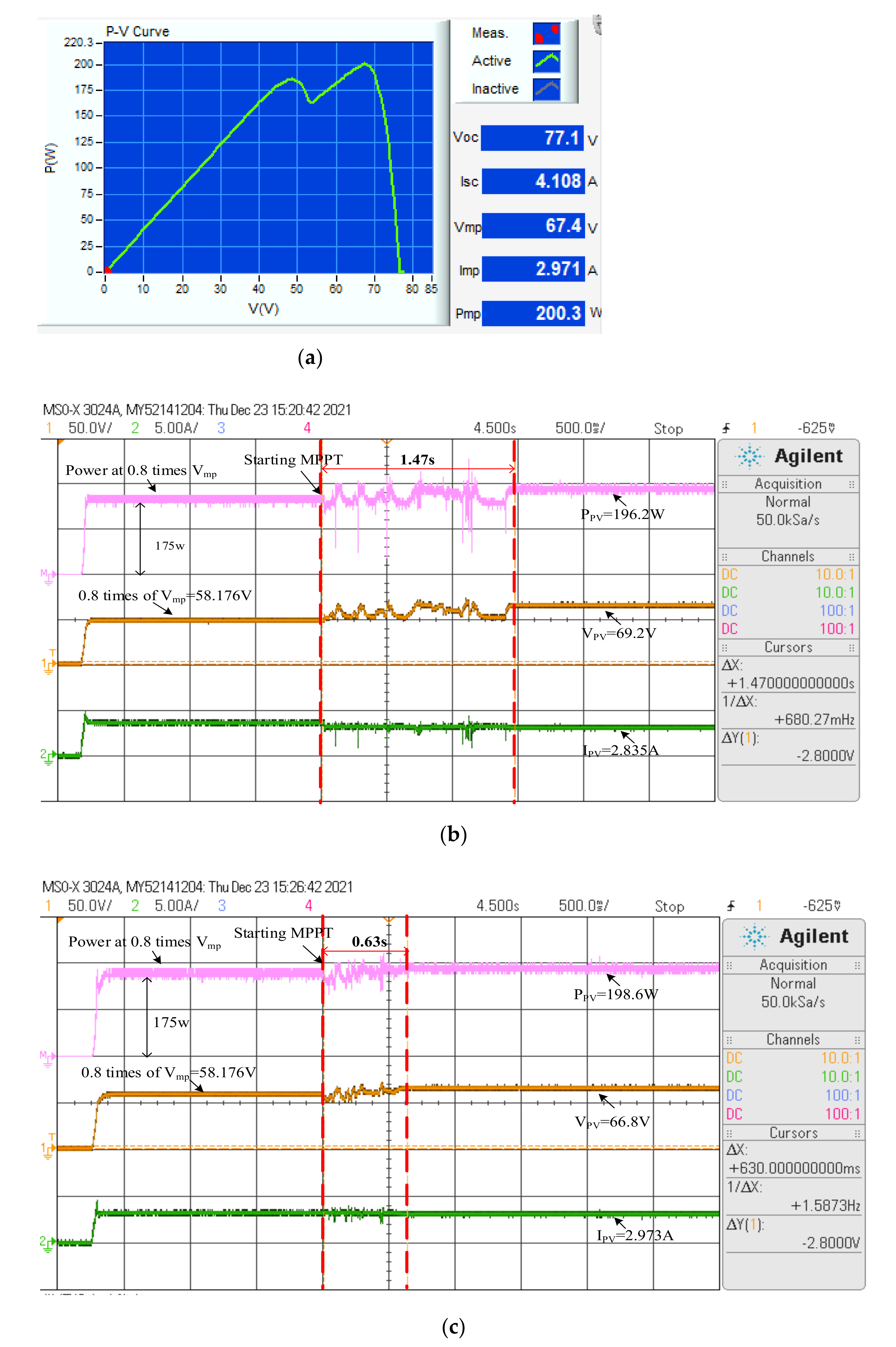 Electronics 11 01572 g017