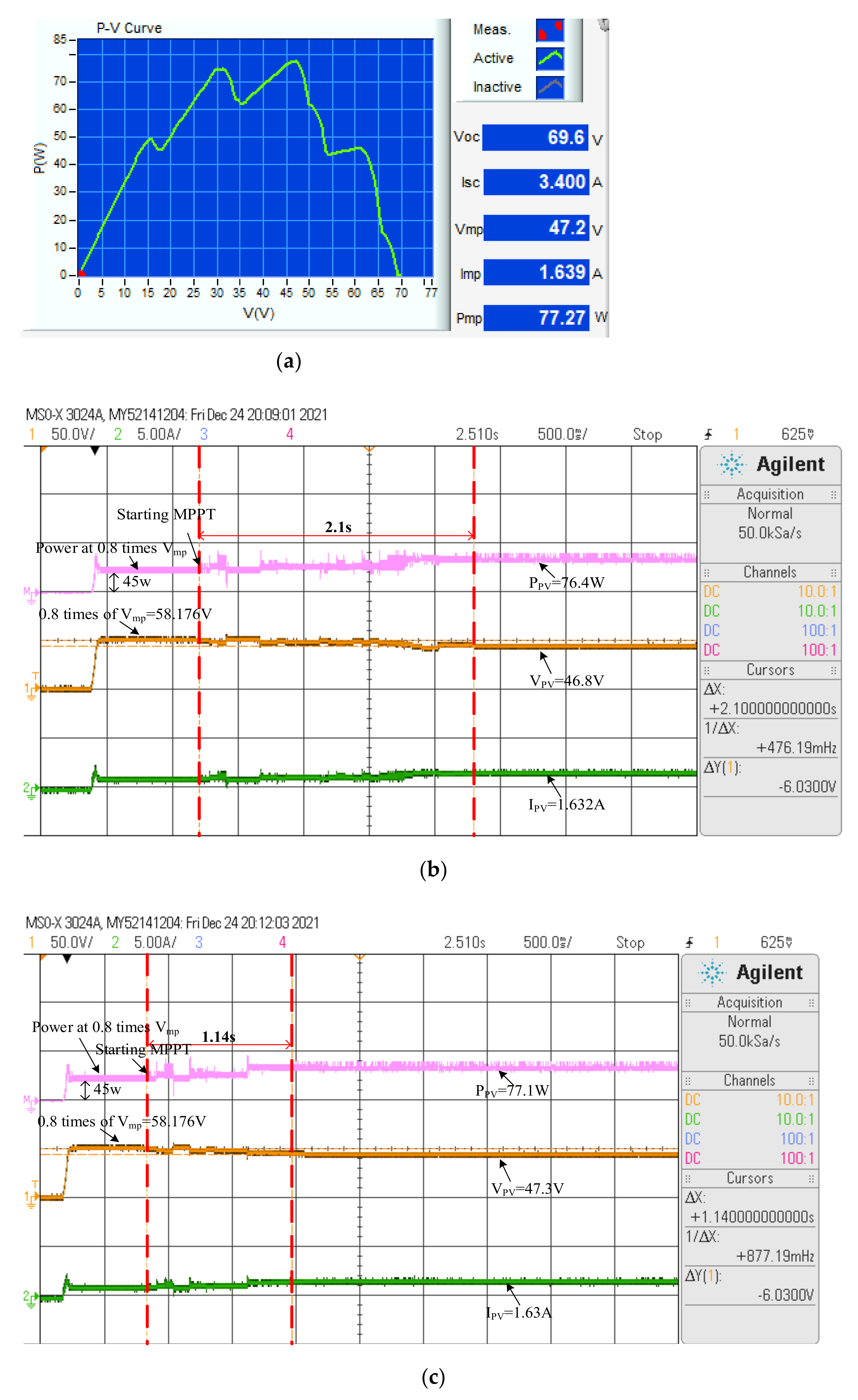Electronics 11 01572 g020