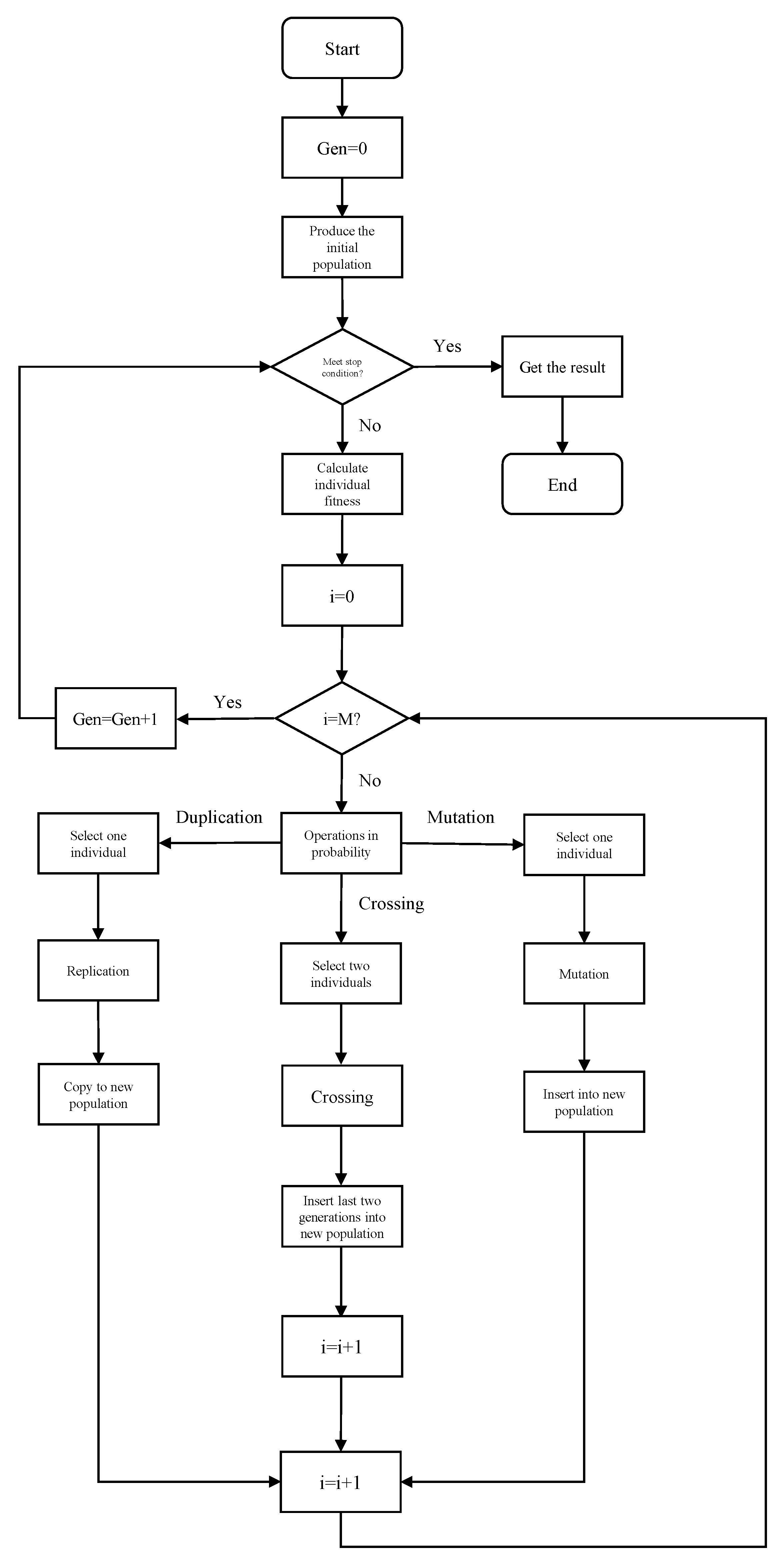 Electronics 11 01576 g004
