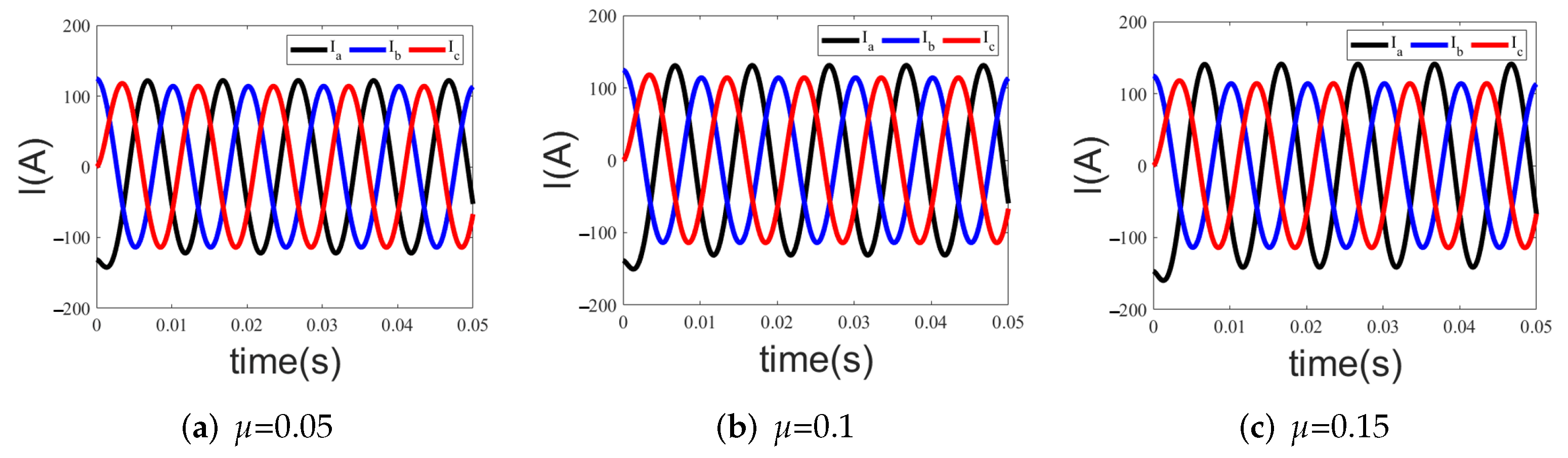 Electronics 11 01576 g006