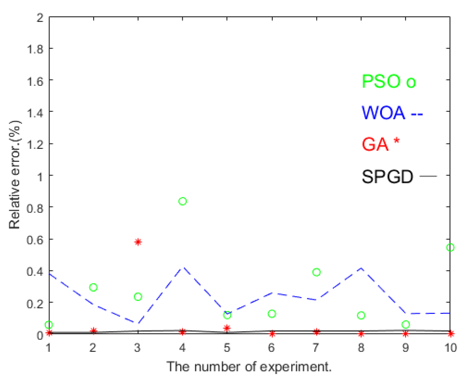 Electronics 11 01576 g011