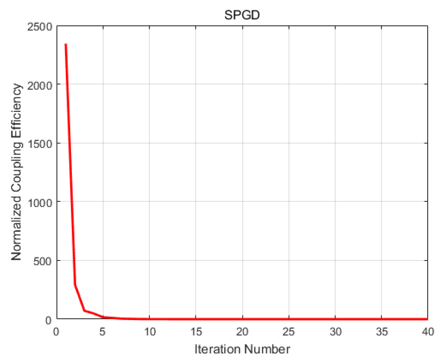 Electronics 11 01576 g012