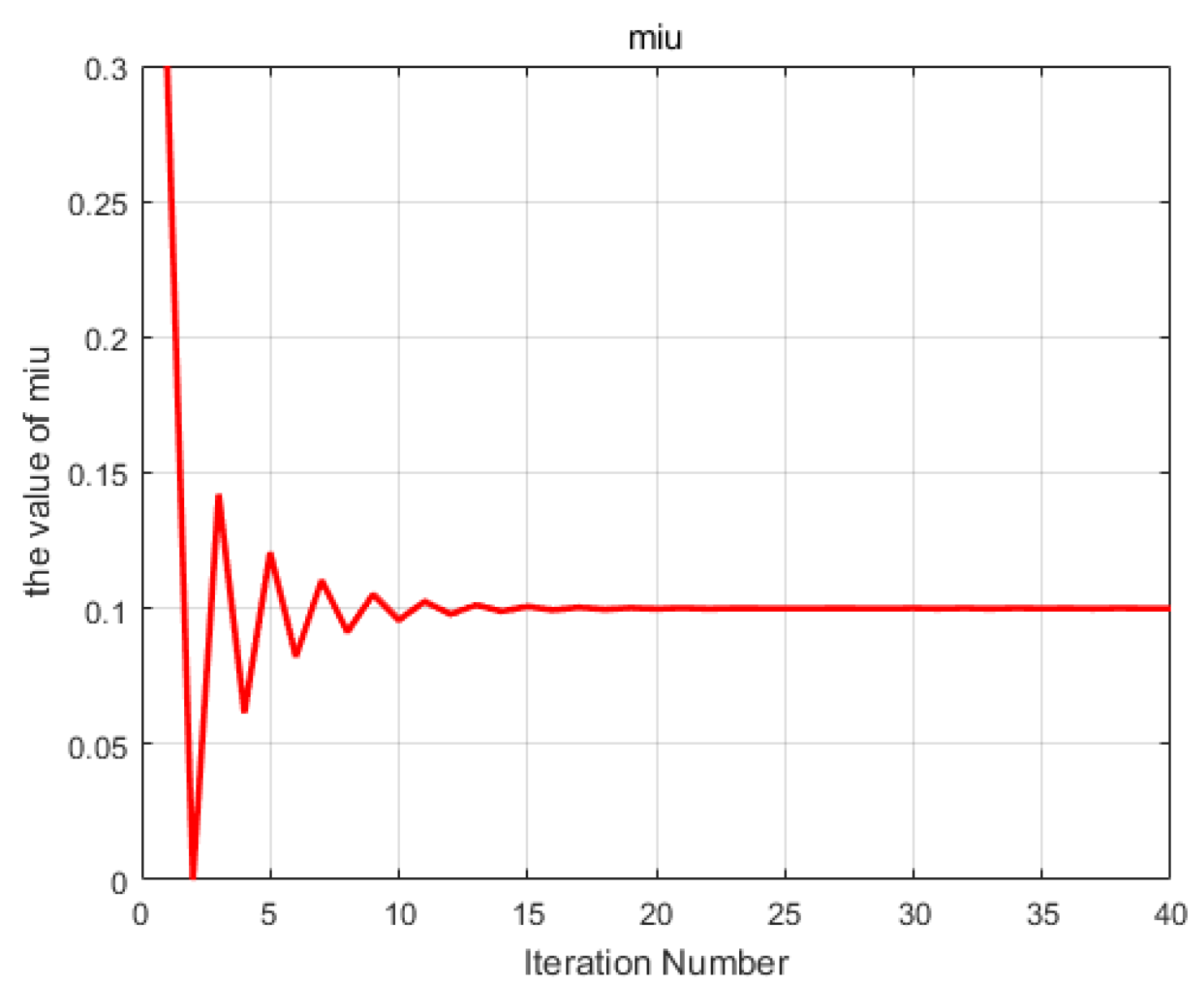 Electronics 11 01576 g013