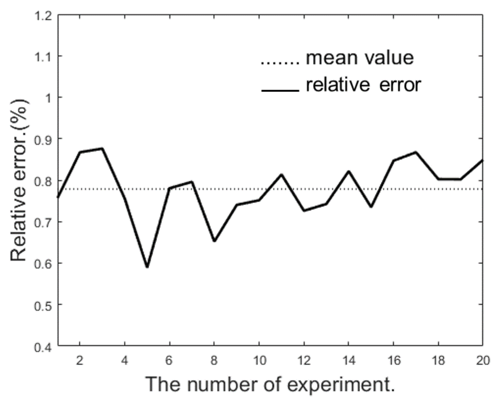 Electronics 11 01576 g015