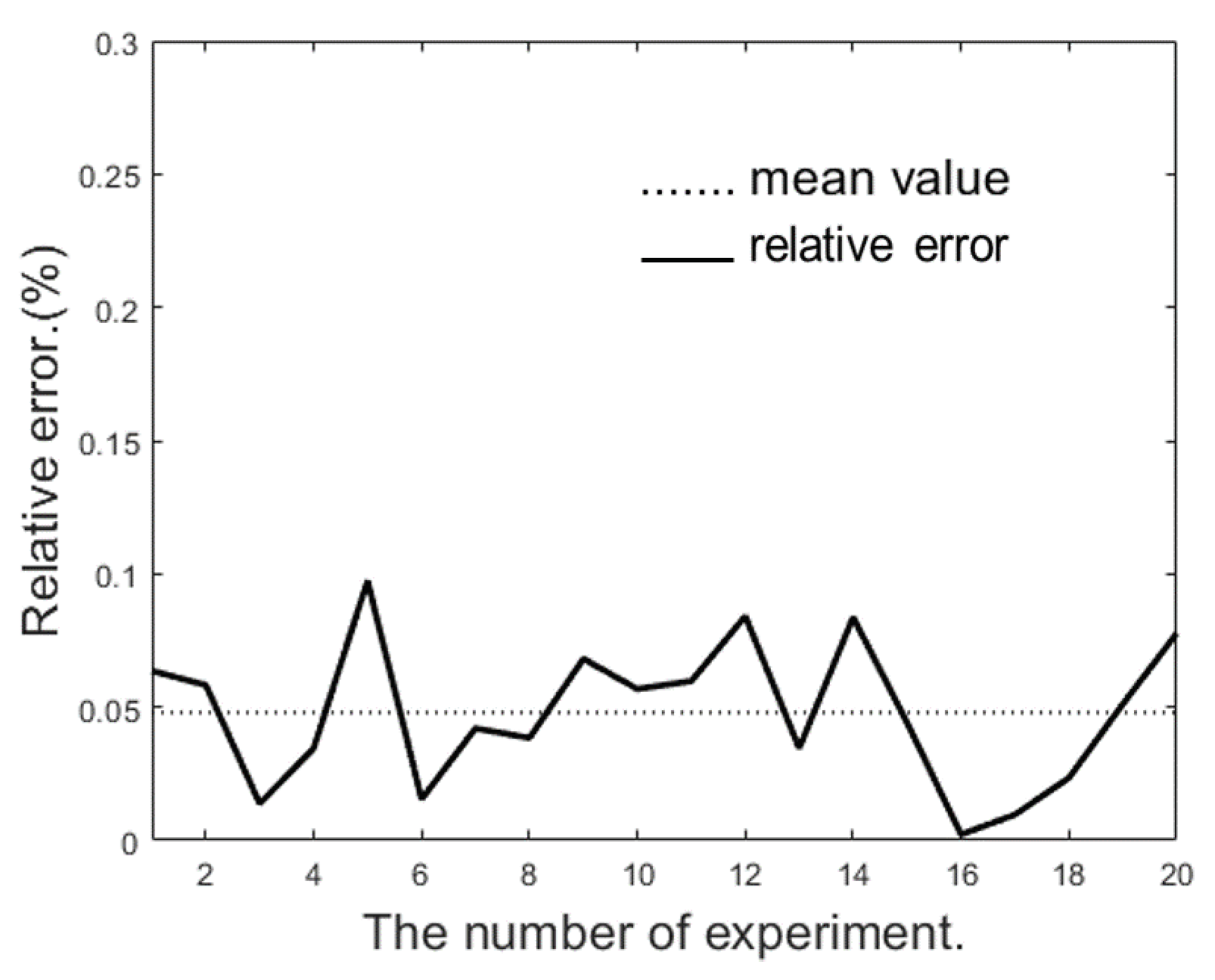 Electronics 11 01576 g017