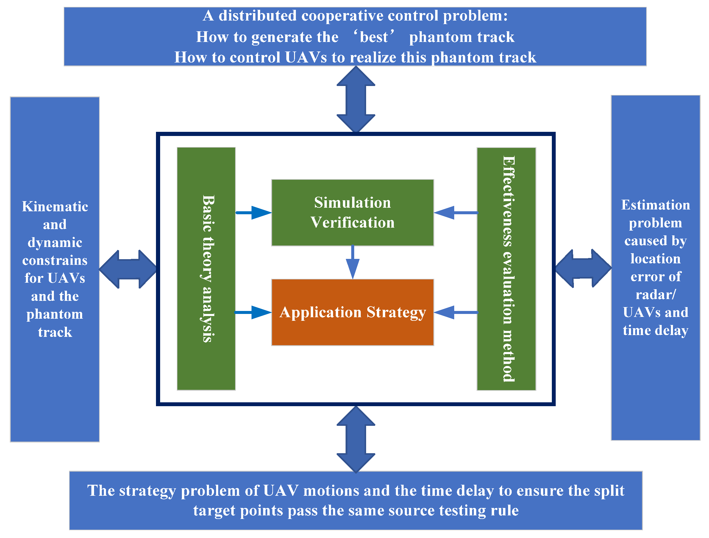 Electronics 11 01577 g001