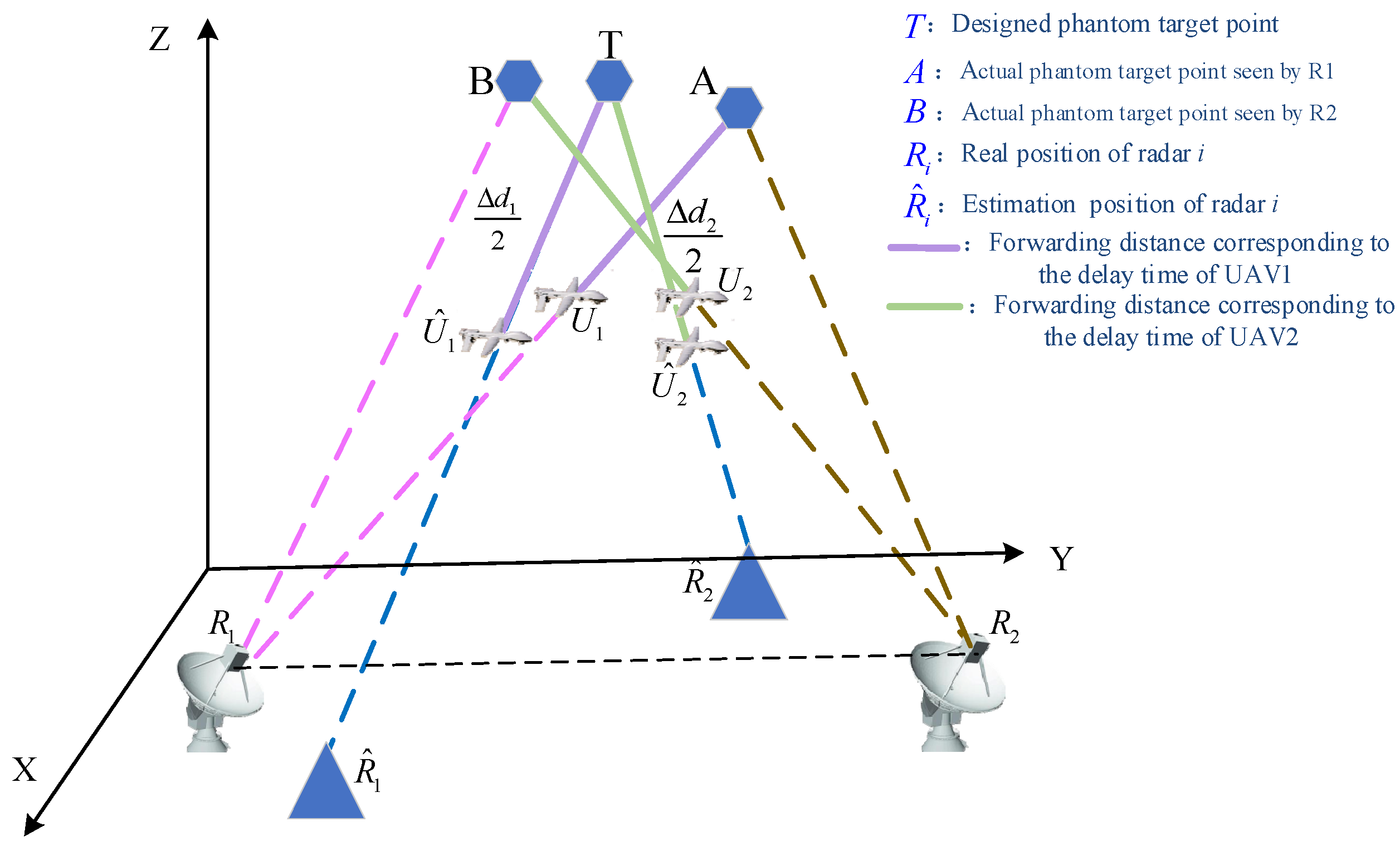 Electronics 11 01577 g002