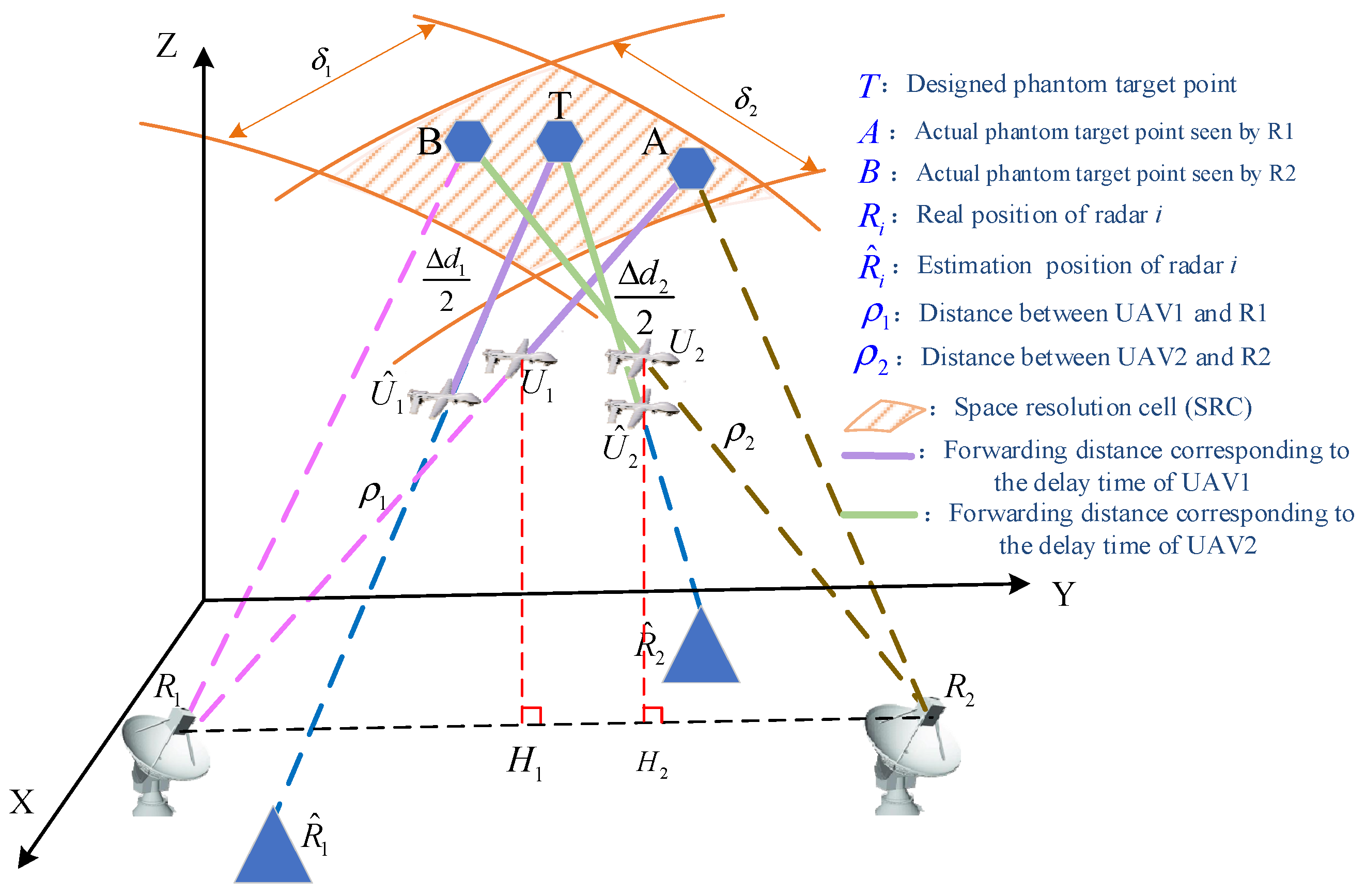 Electronics 11 01577 g004