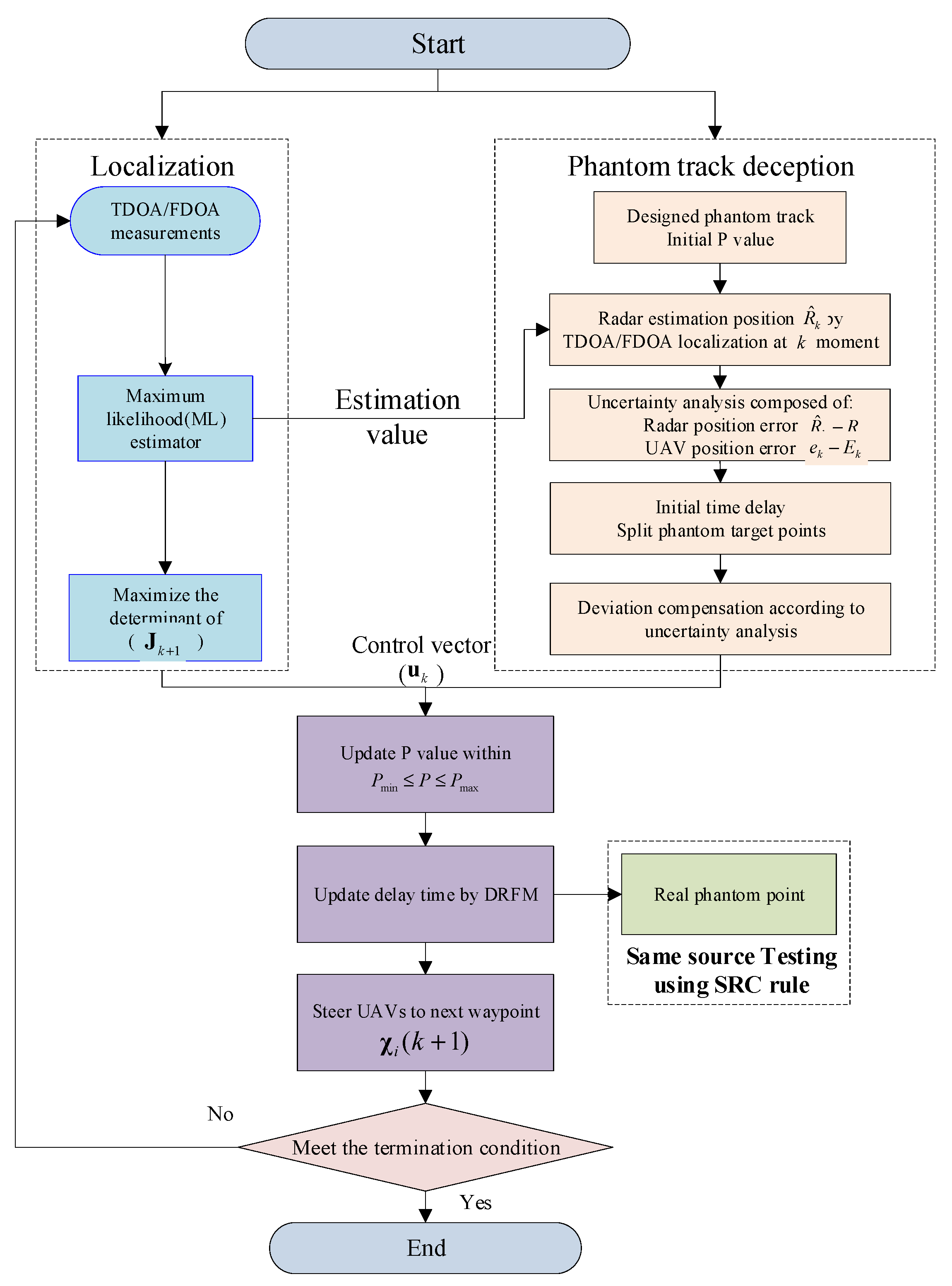 Electronics 11 01577 g005