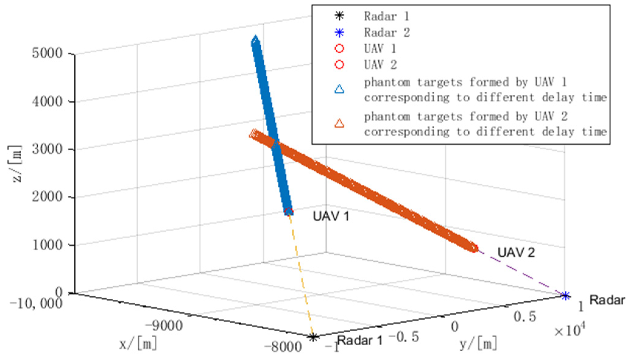 Electronics 11 01577 g007