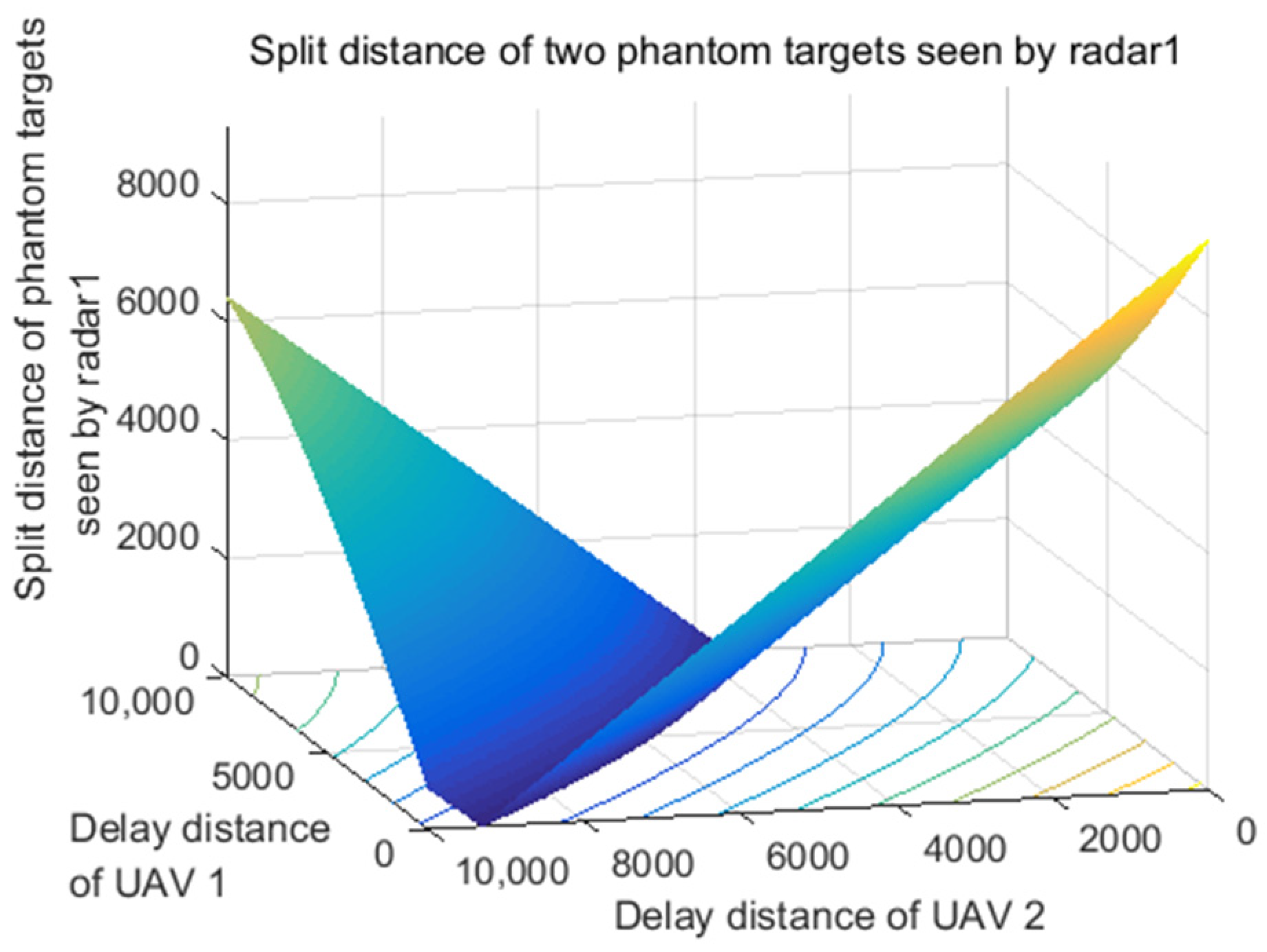 Electronics 11 01577 g008