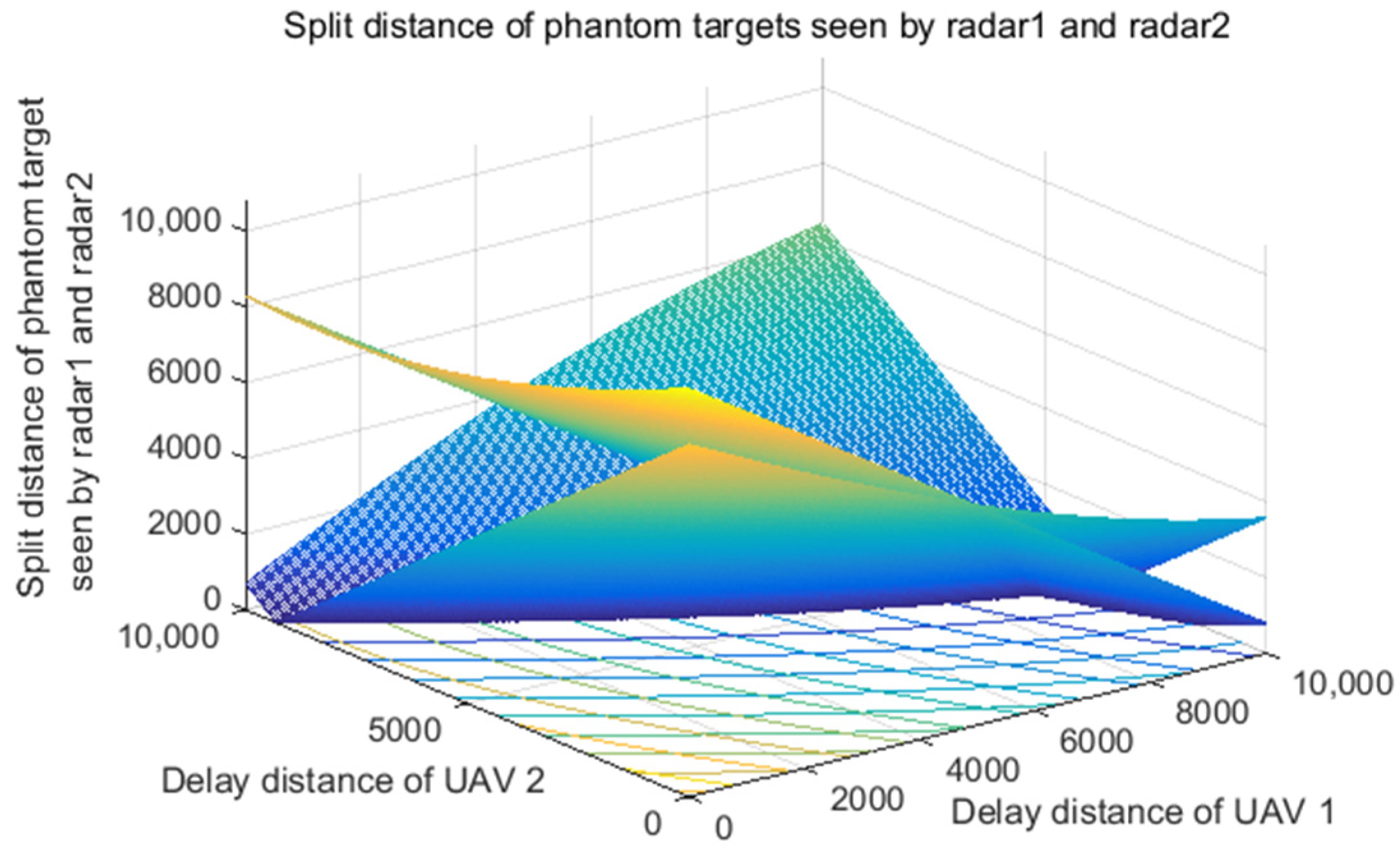 Electronics 11 01577 g010