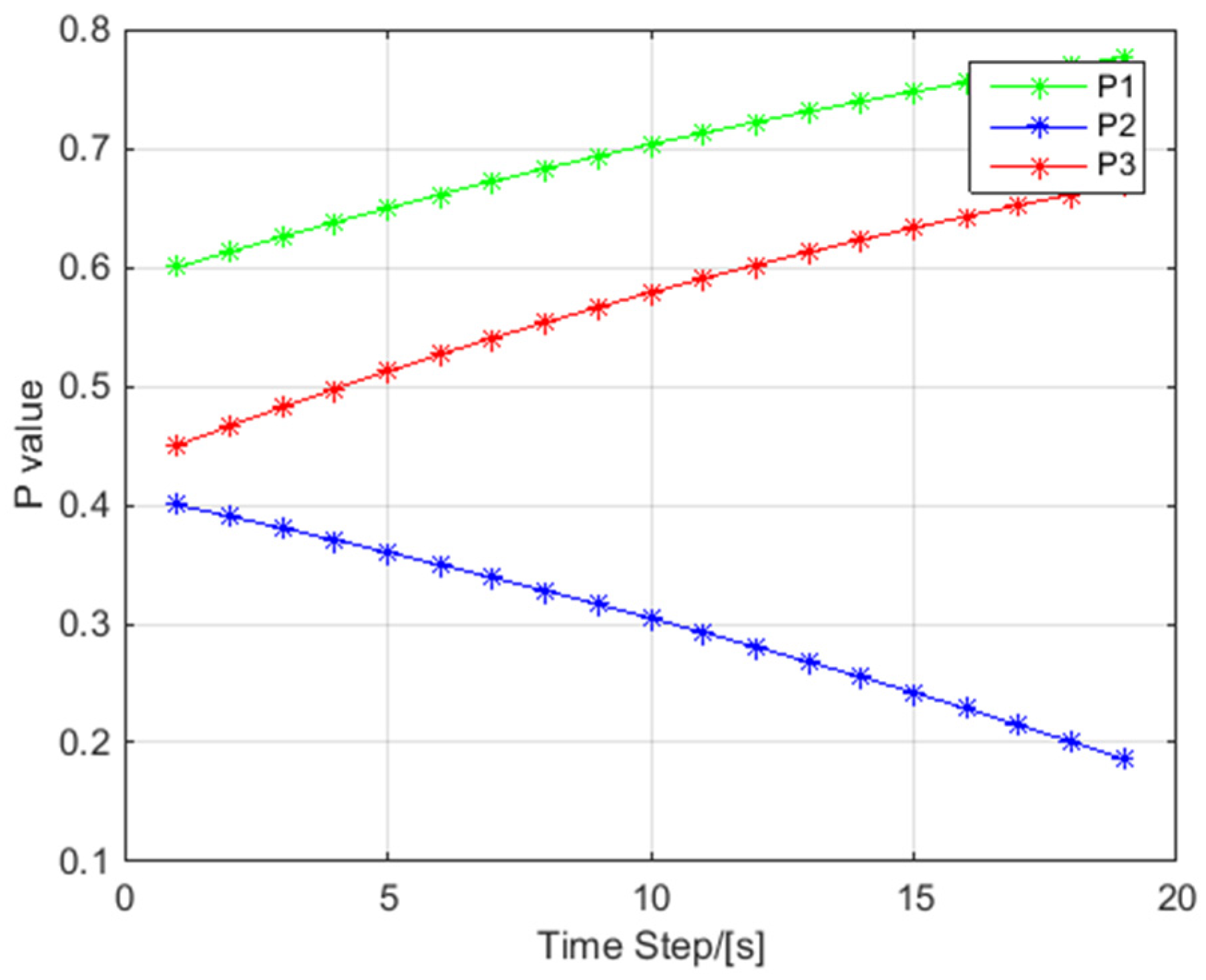 Electronics 11 01577 g013