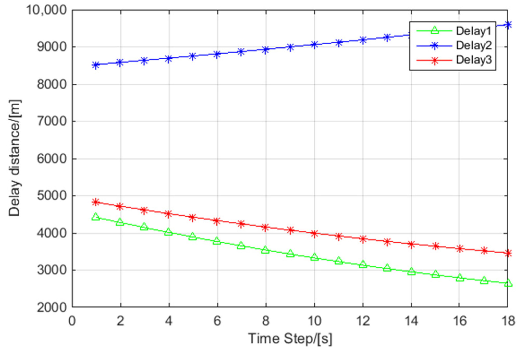 Electronics 11 01577 g014