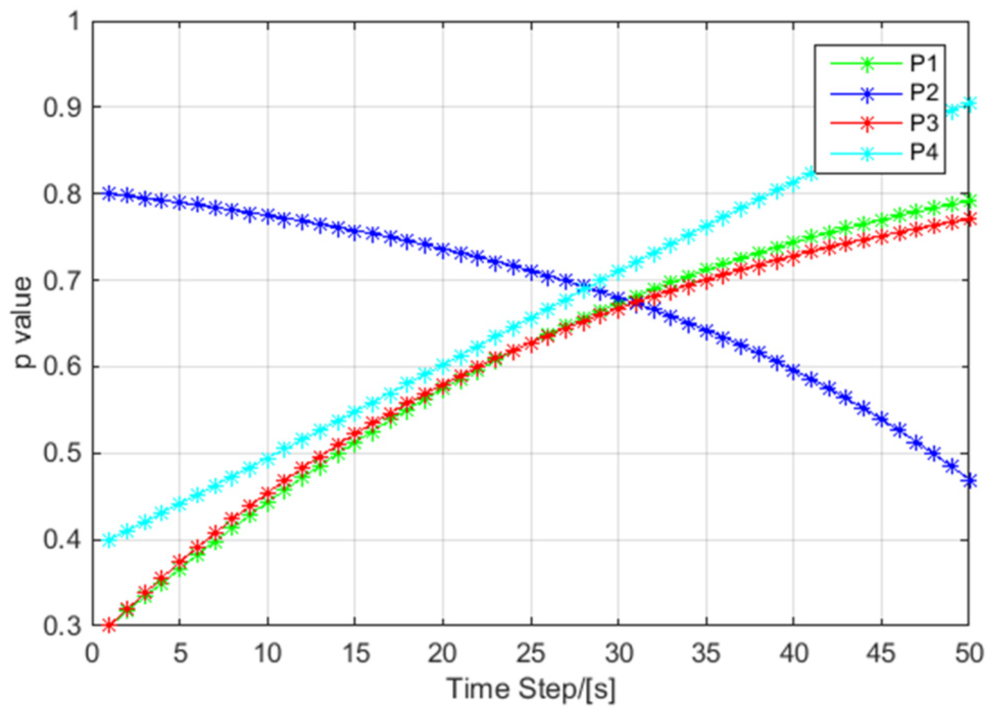 Electronics 11 01577 g017